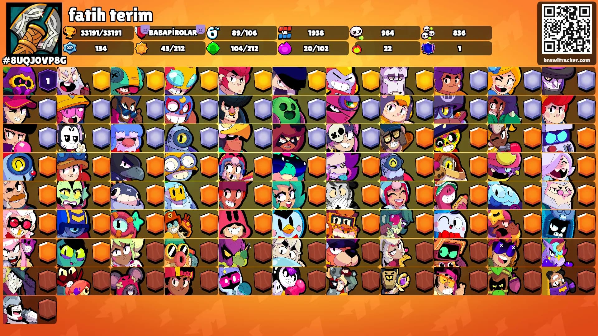 fatih terim's Ranks