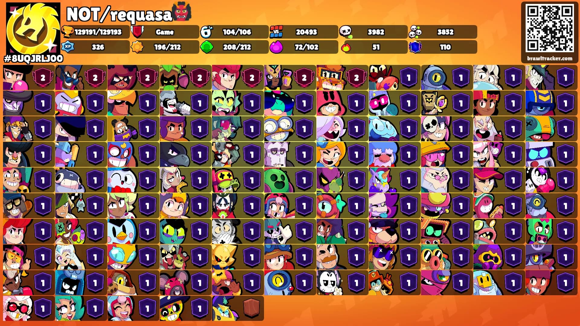 NOT/requasa👹's Ranks