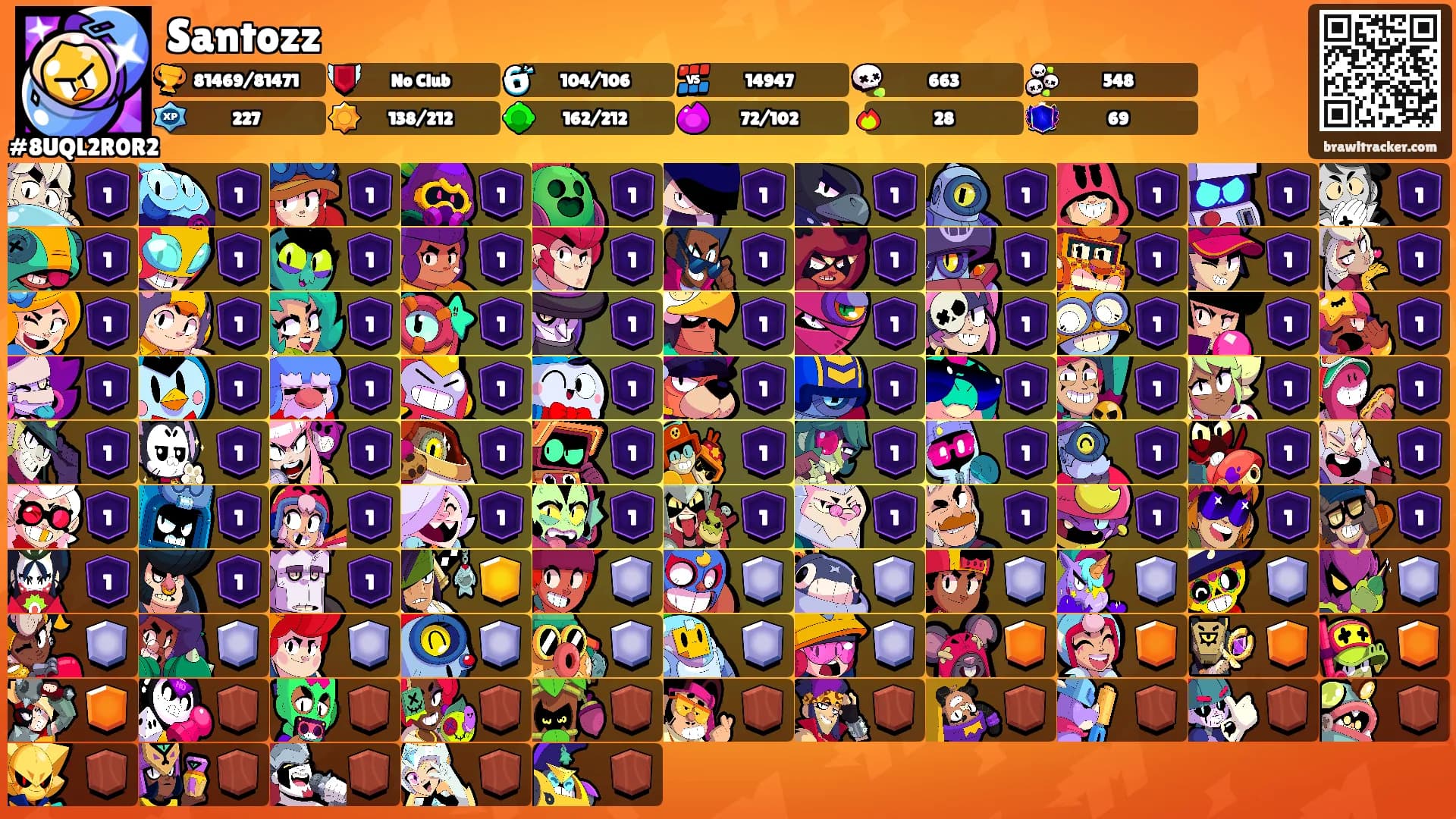 Santozz's Ranks