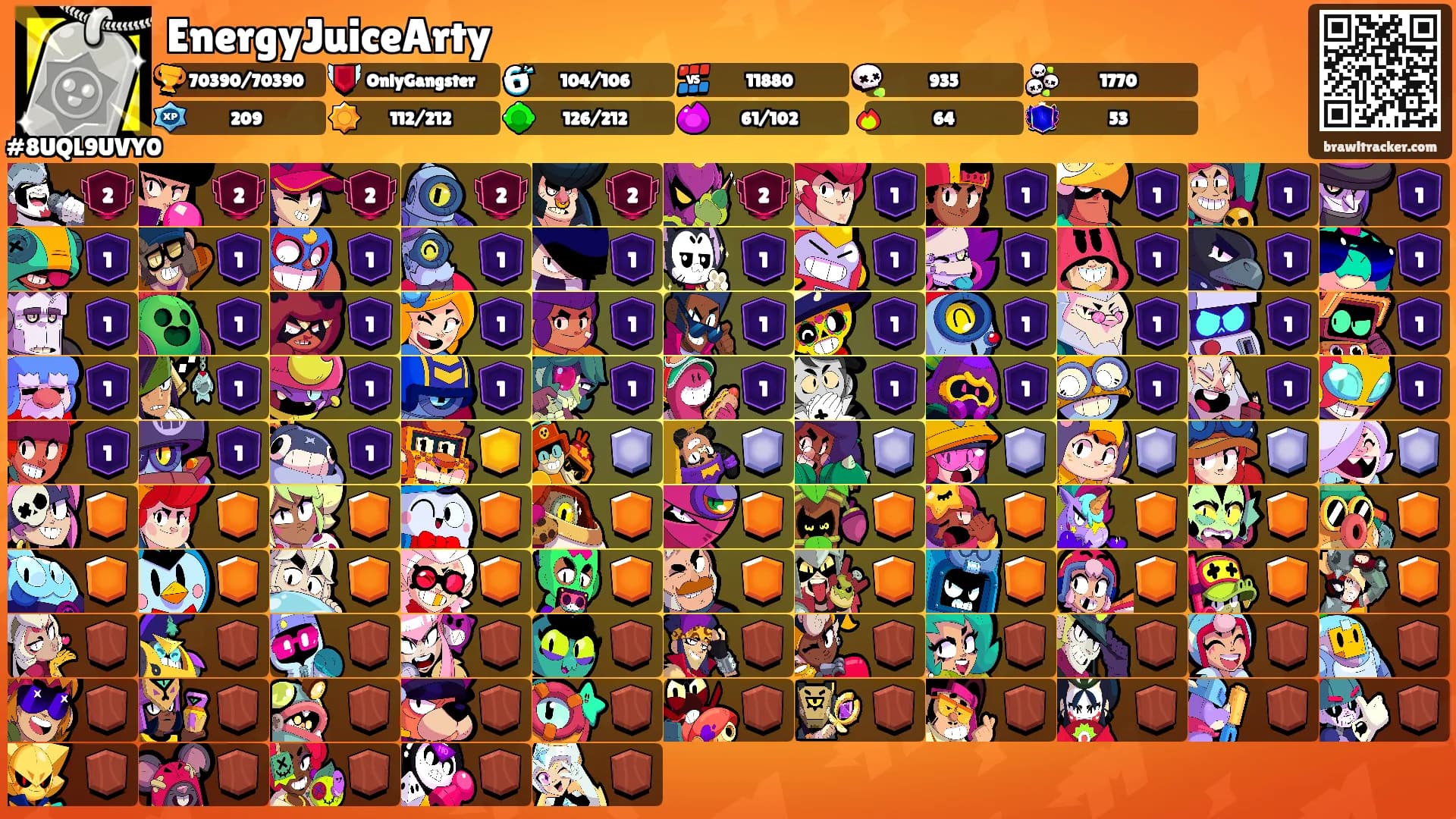EnergyJuiceArty's Ranks