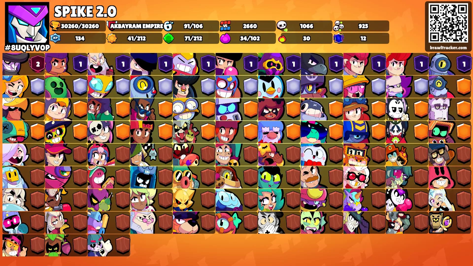 SPIKE 2.0's Ranks