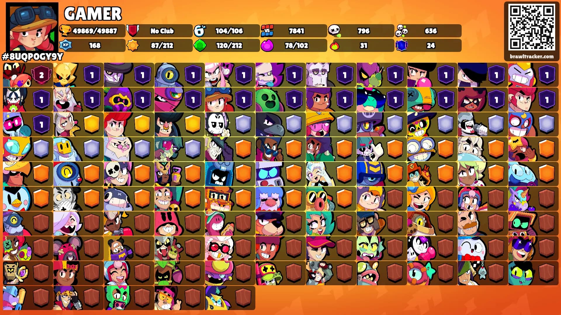 GAMER's Ranks