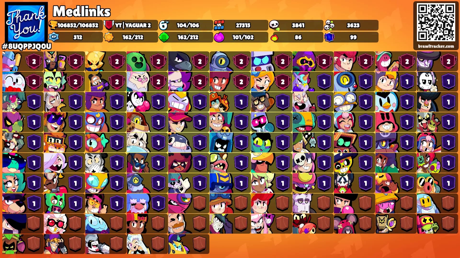 Medlinks's Ranks