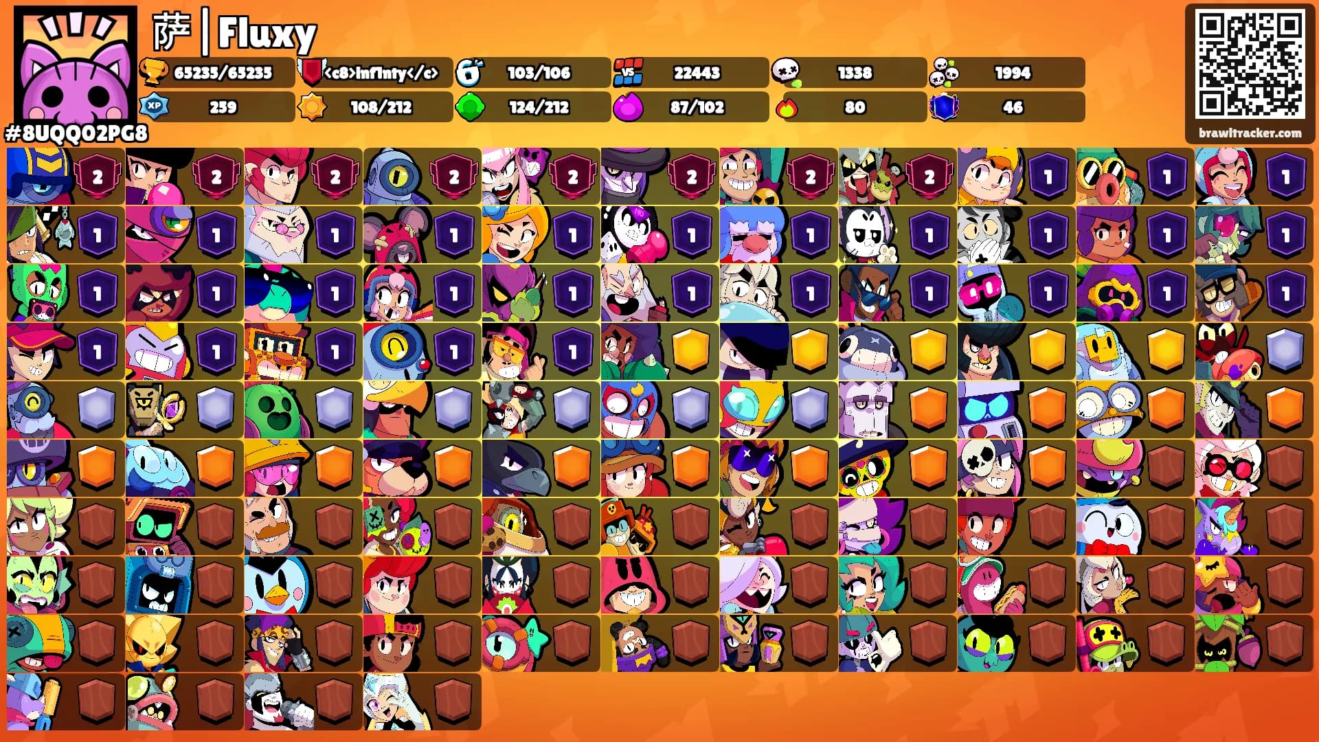 萨|Fluxy's Ranks