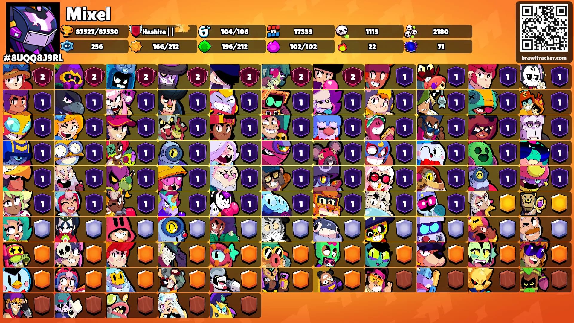 Mixel's Ranks