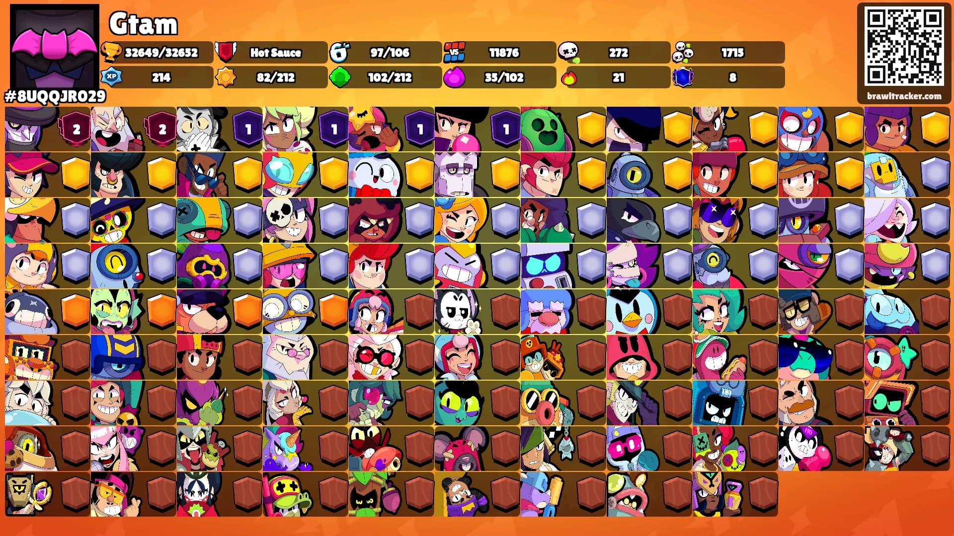 Gtam's Ranks