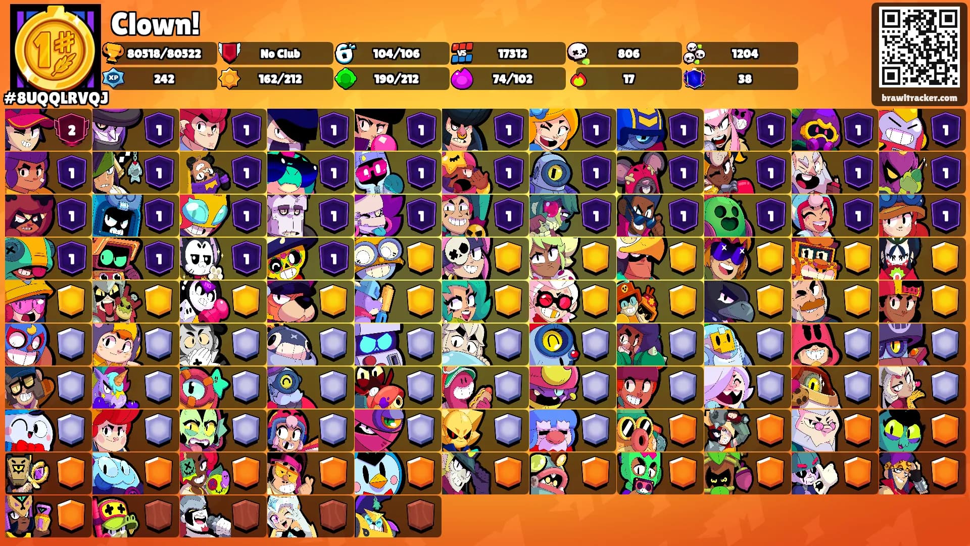 Clown!'s Ranks