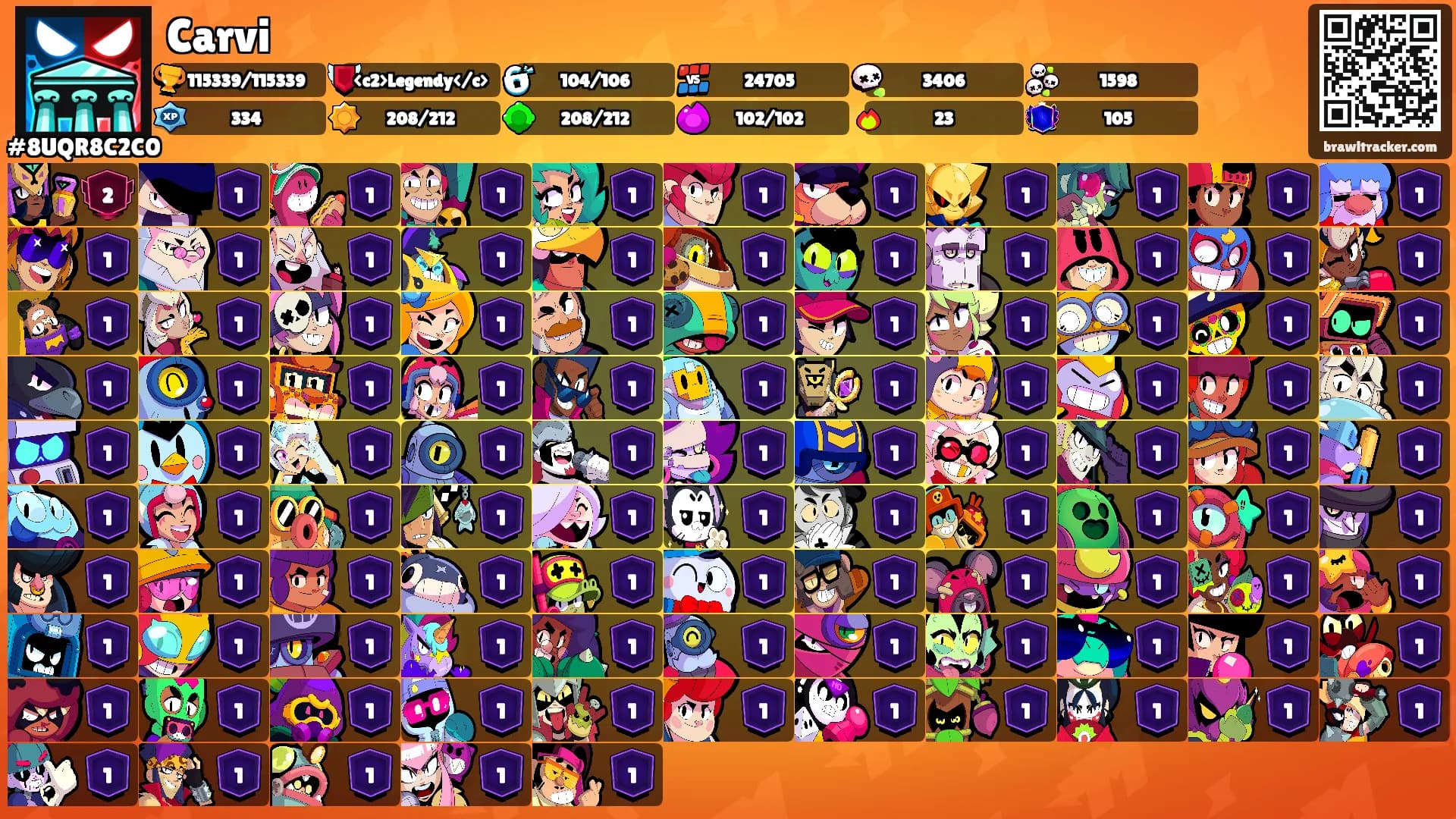 Carvi's Ranks