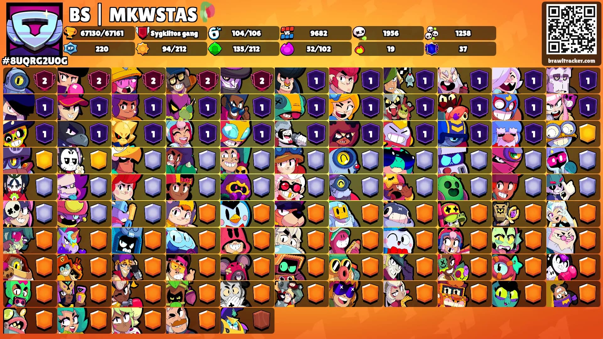 BS | MKWSTAS🥀's Ranks