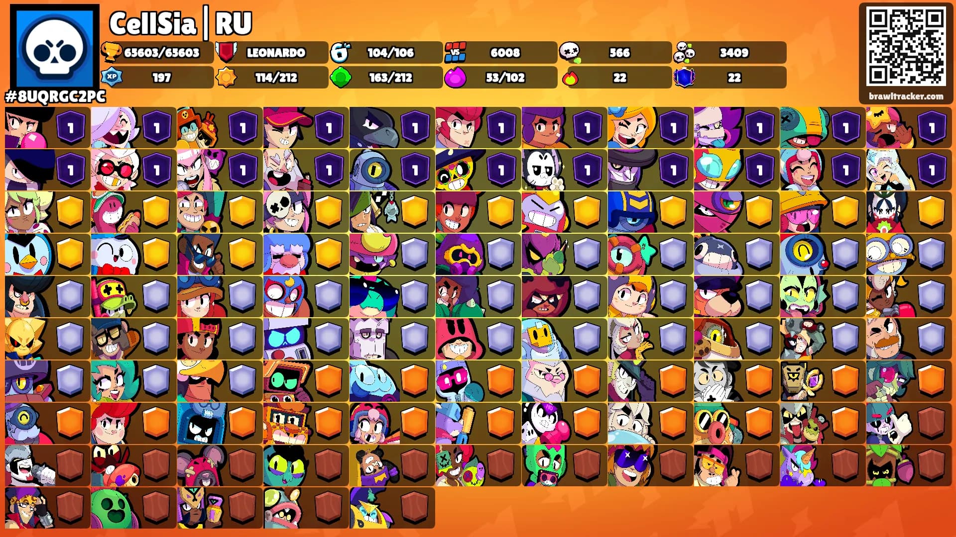 CellSia|RU's Ranks
