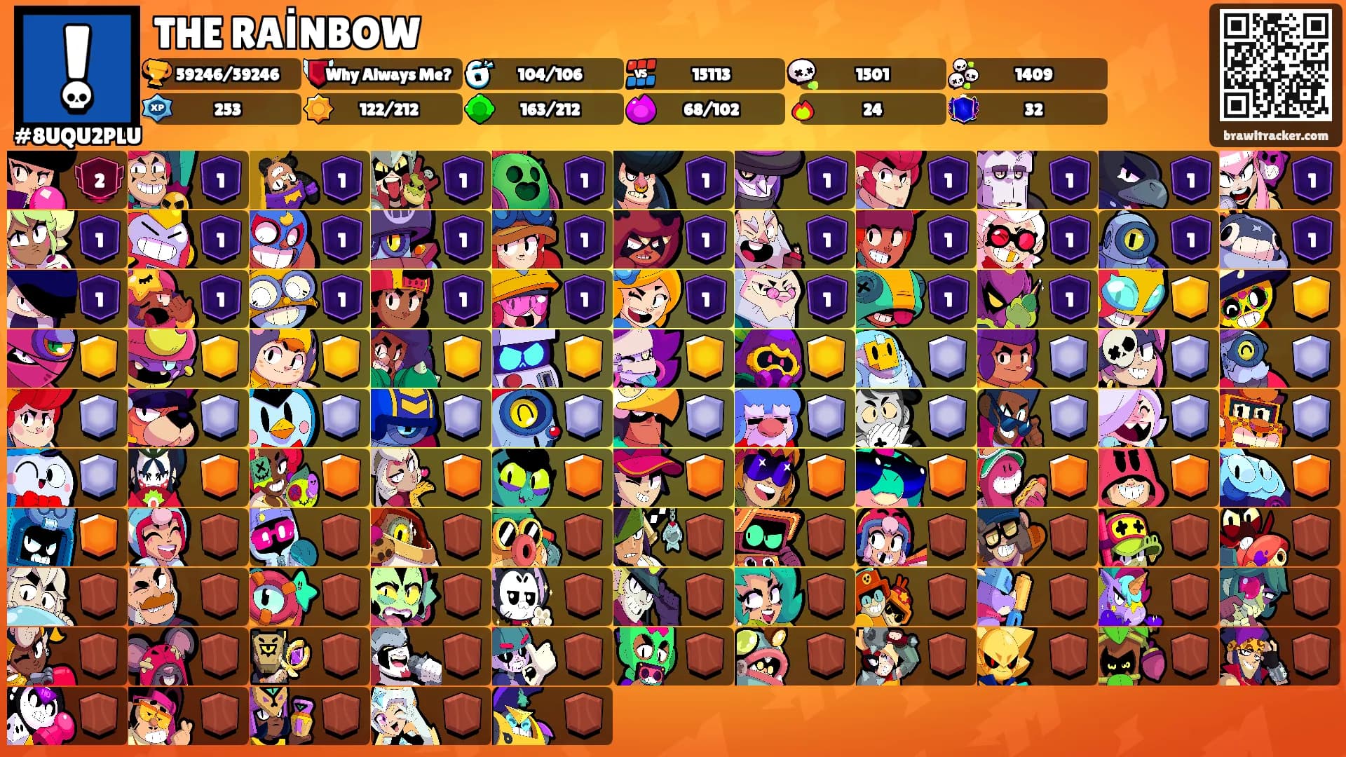 THE RAİNBOW's Ranks