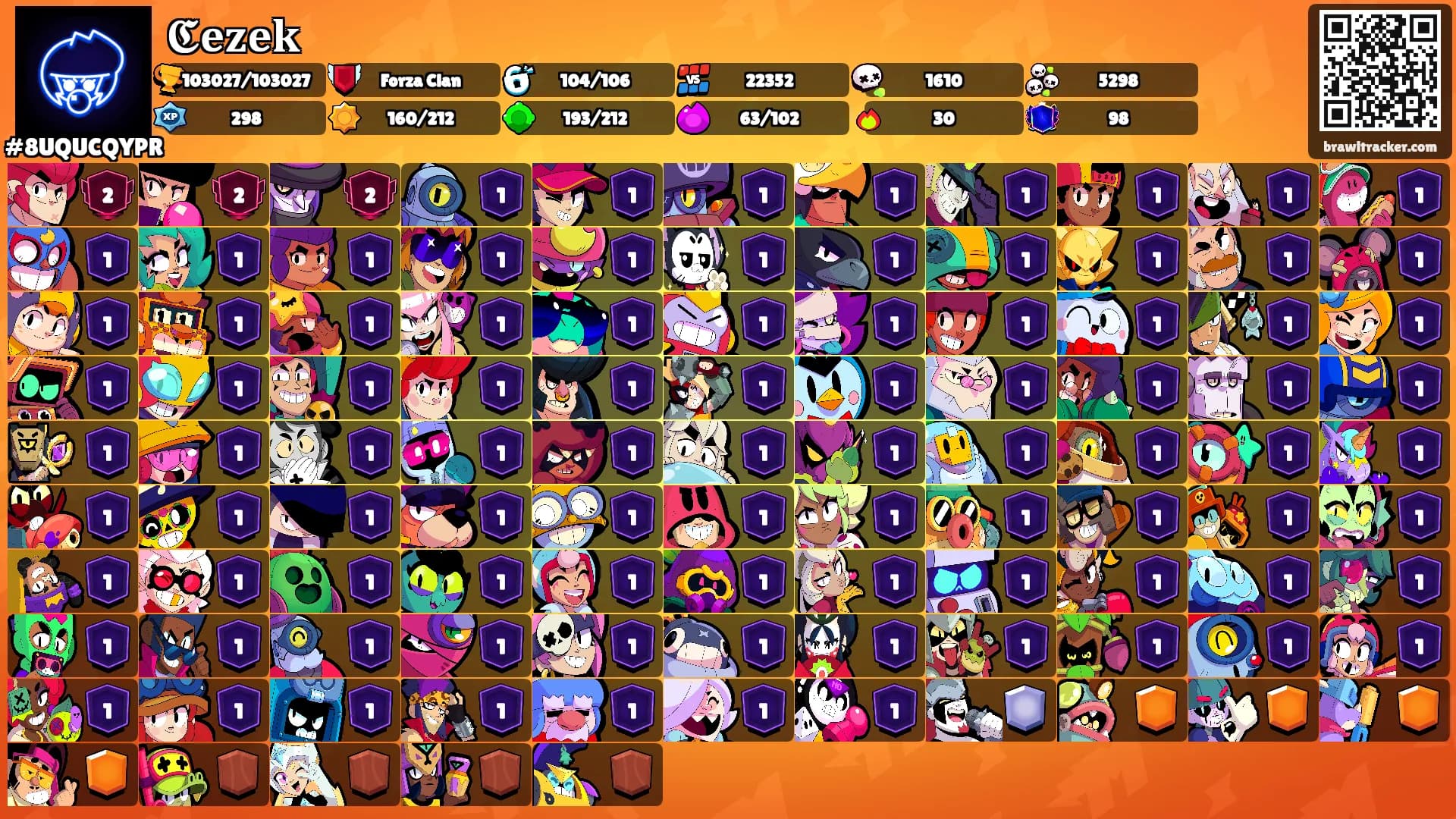 𝕮𝐞𝐳𝐞𝐤 ꨄ's Ranks
