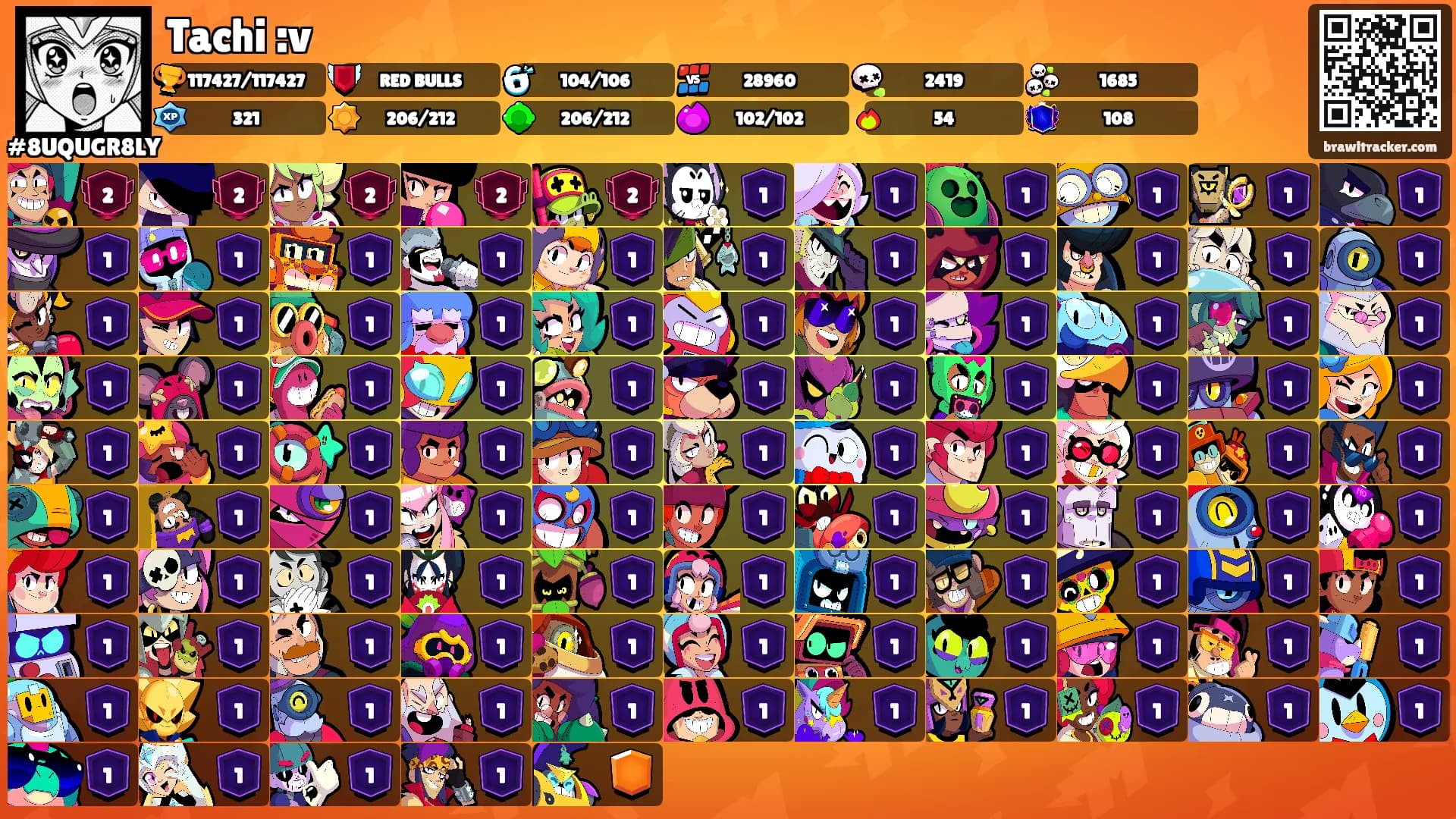 Tachi :v's Ranks