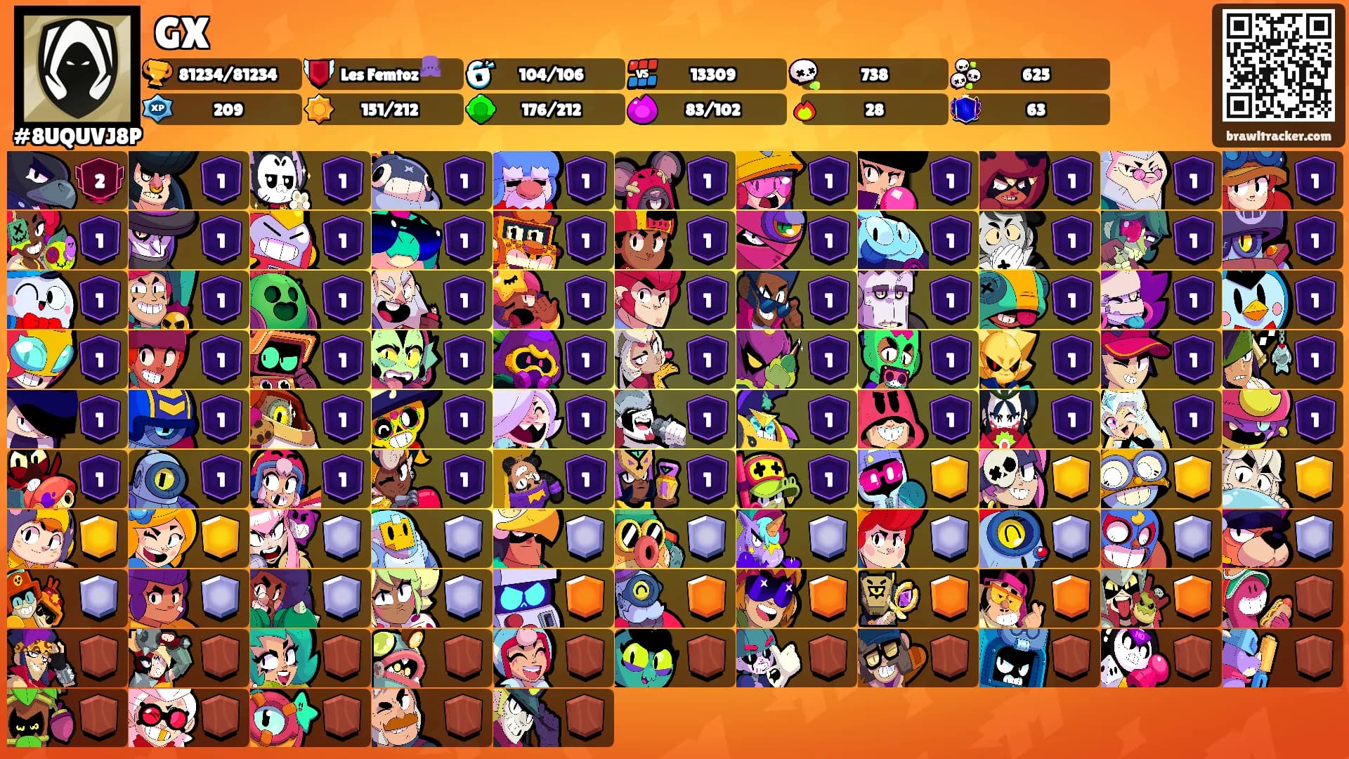 GX's Ranks