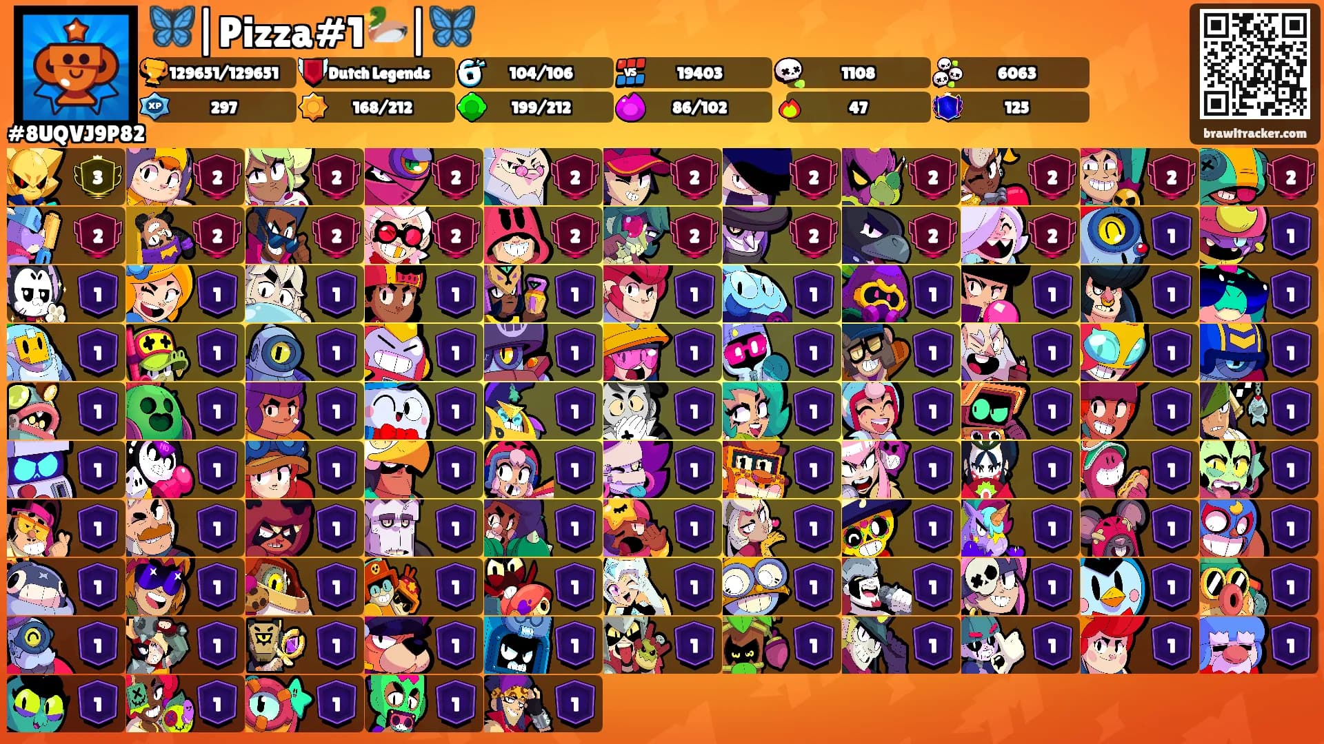 🦋|Pizza#1🦆|🦋's Ranks