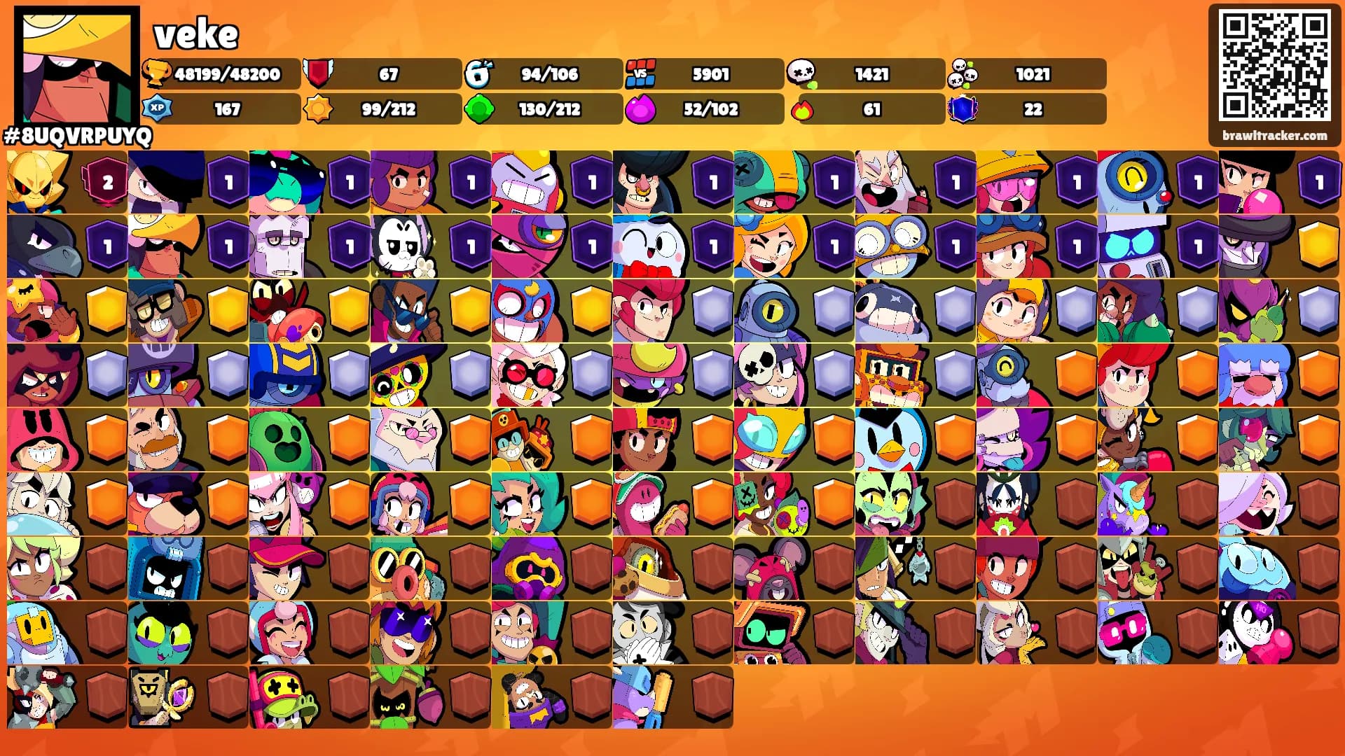 veke's Ranks