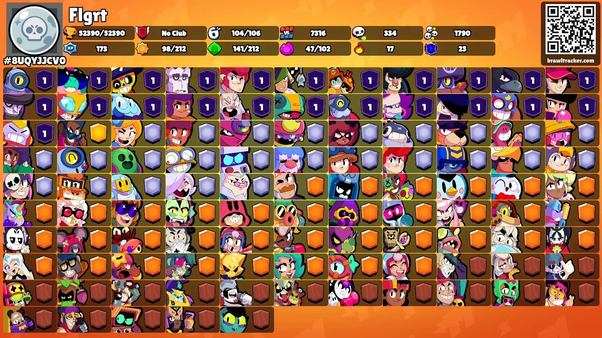 Flgrt's Ranks
