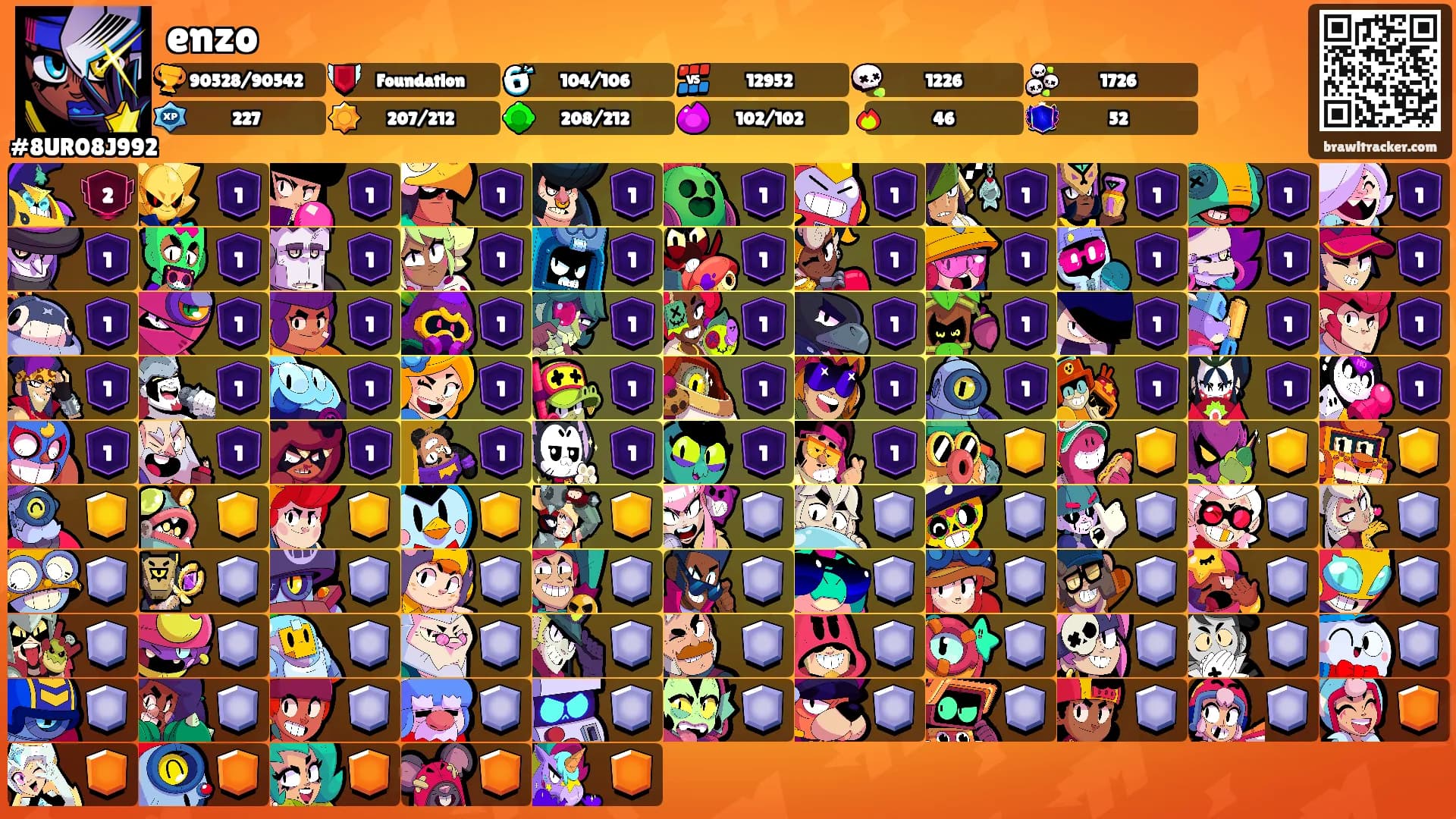 enzo's Ranks