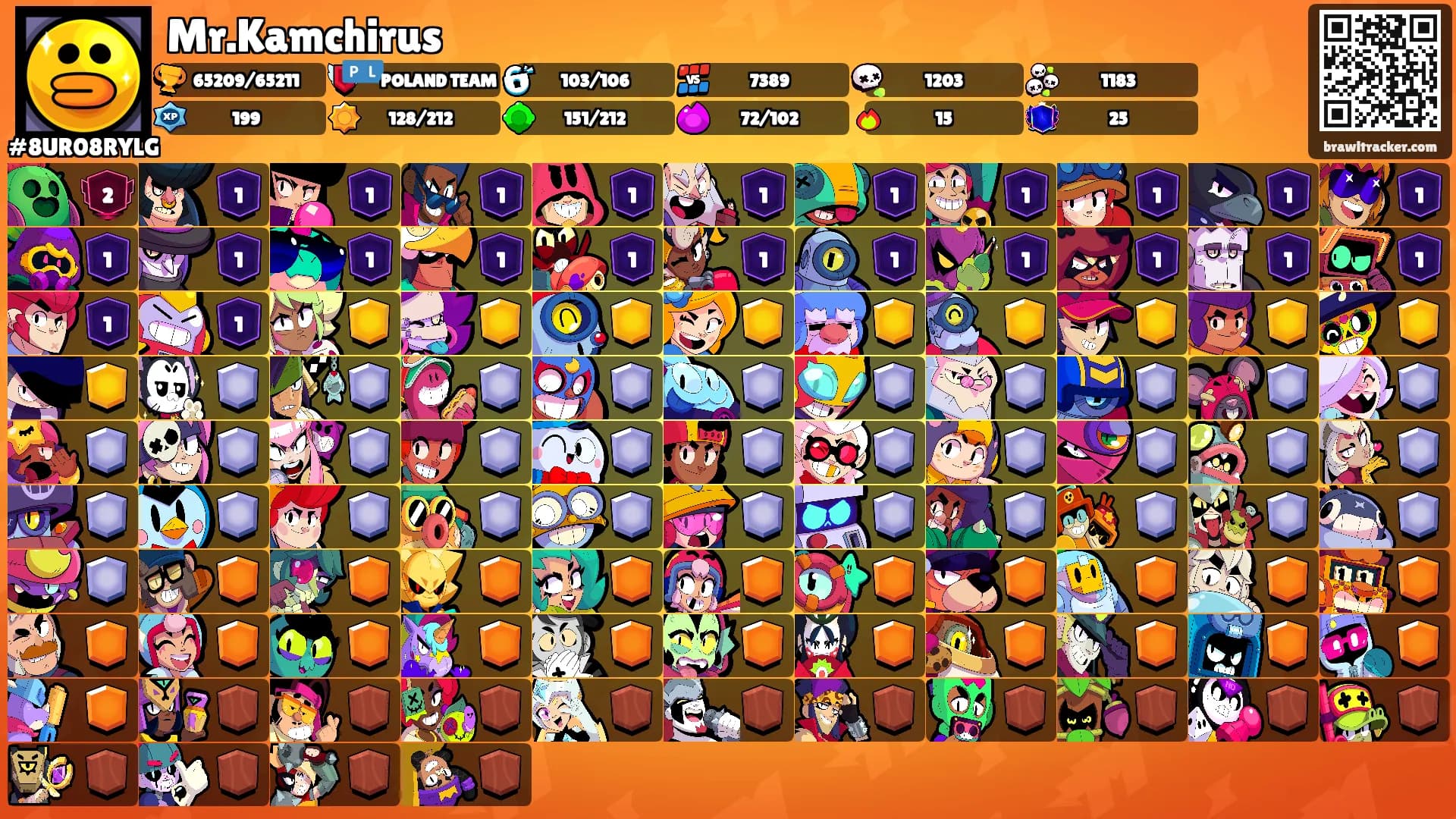Mr.Kamchirus's Ranks