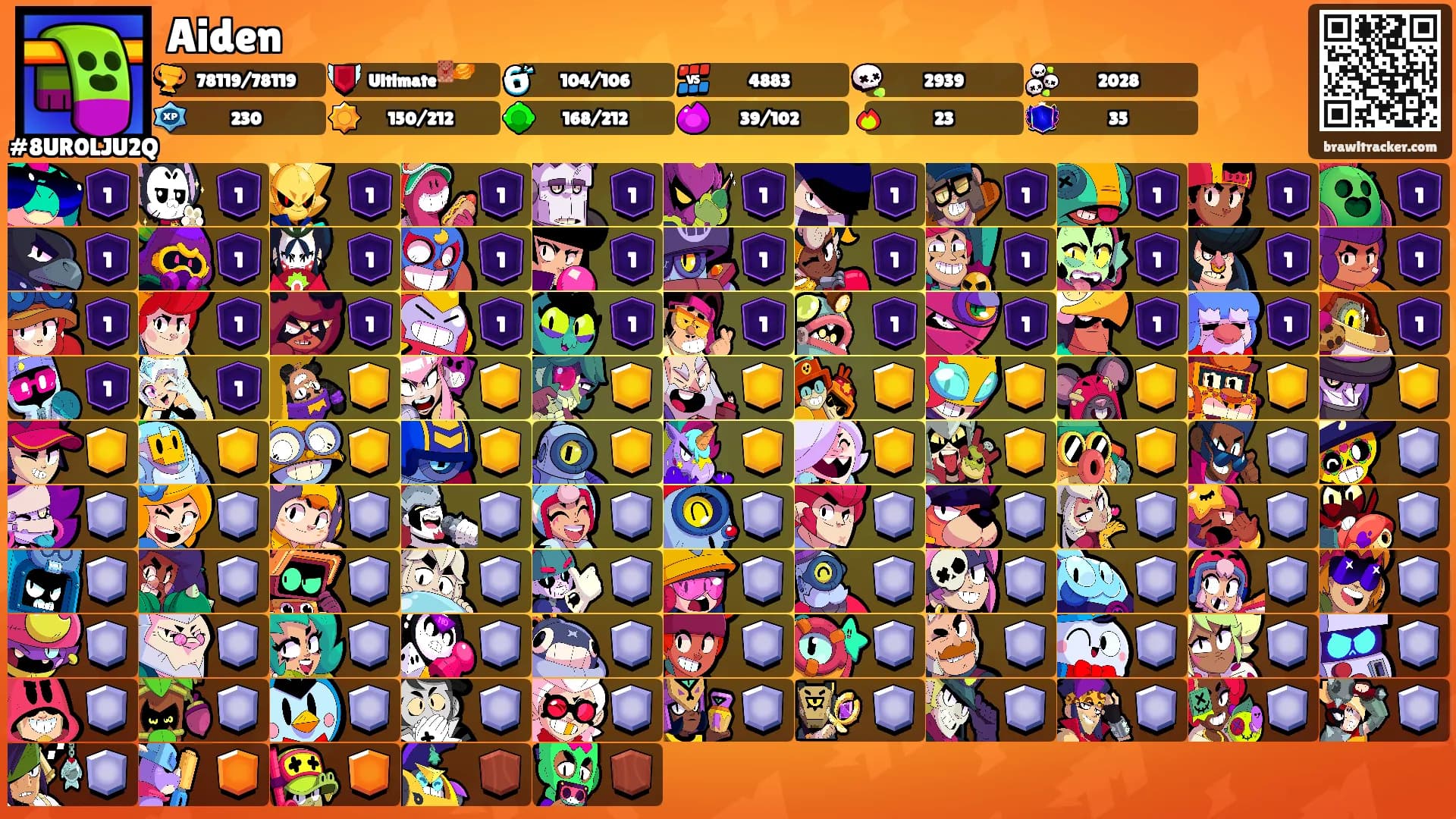 Aiden's Ranks