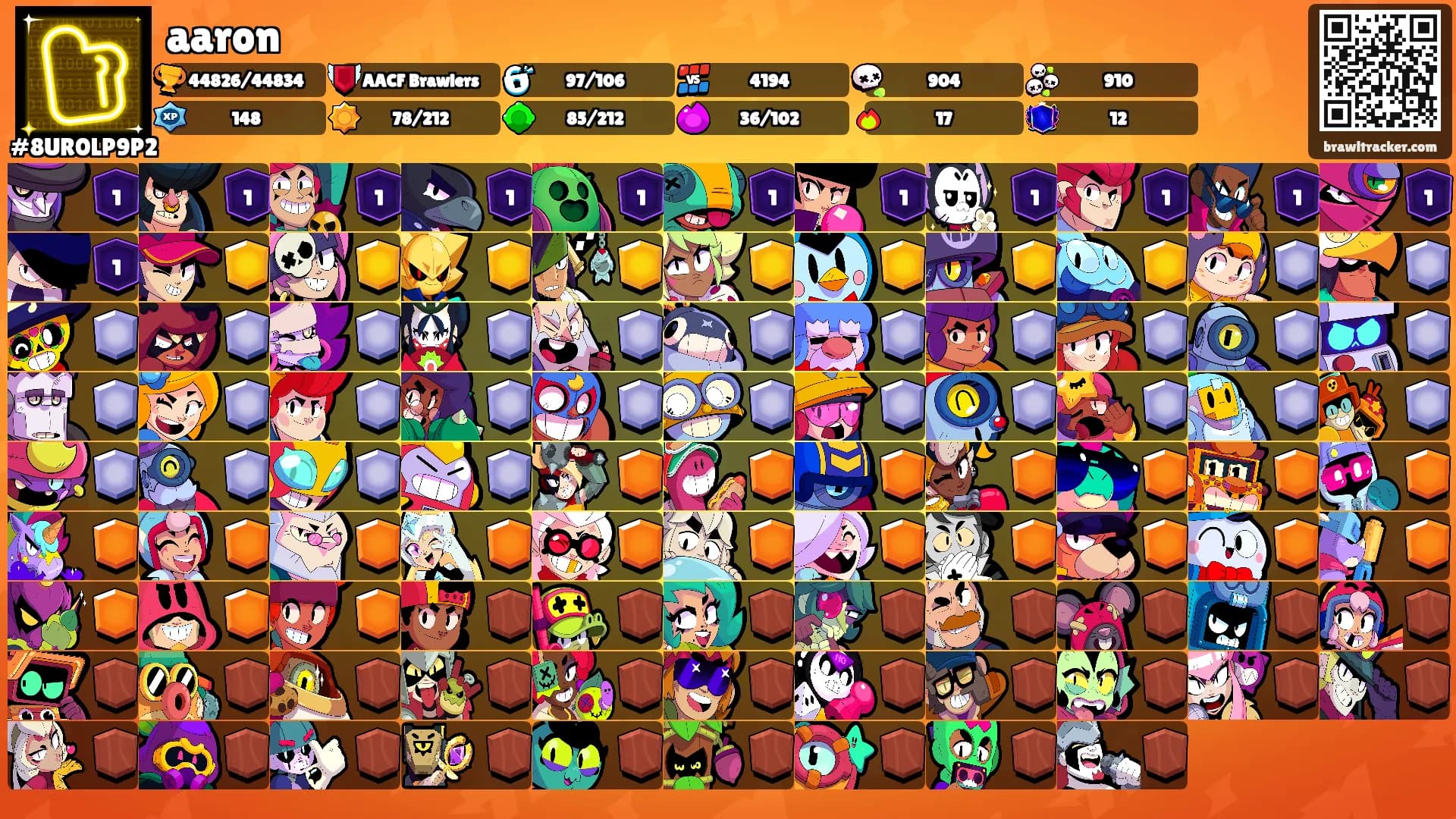 aaron's Ranks
