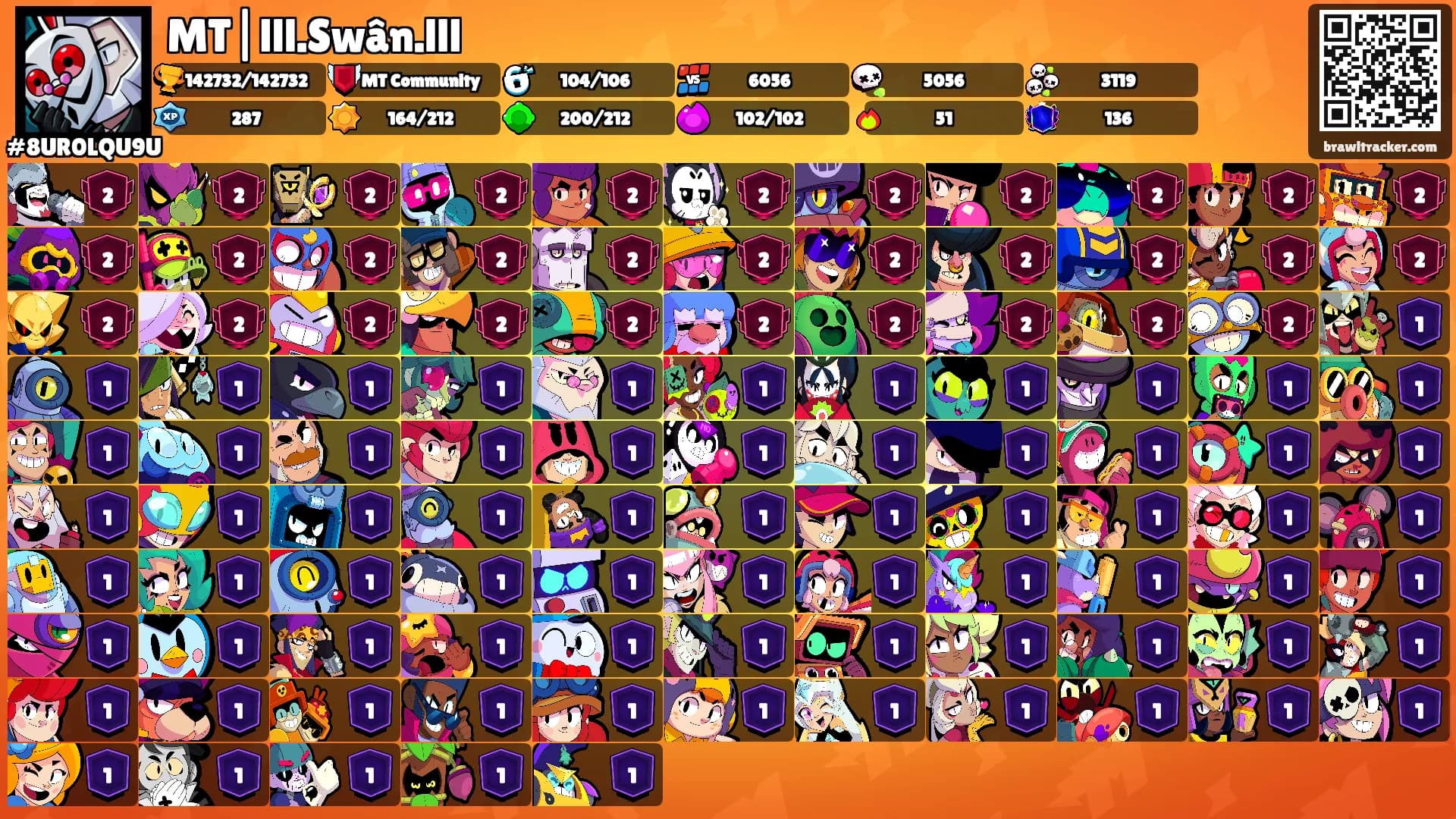 MT|lll.Swân.lll's Ranks