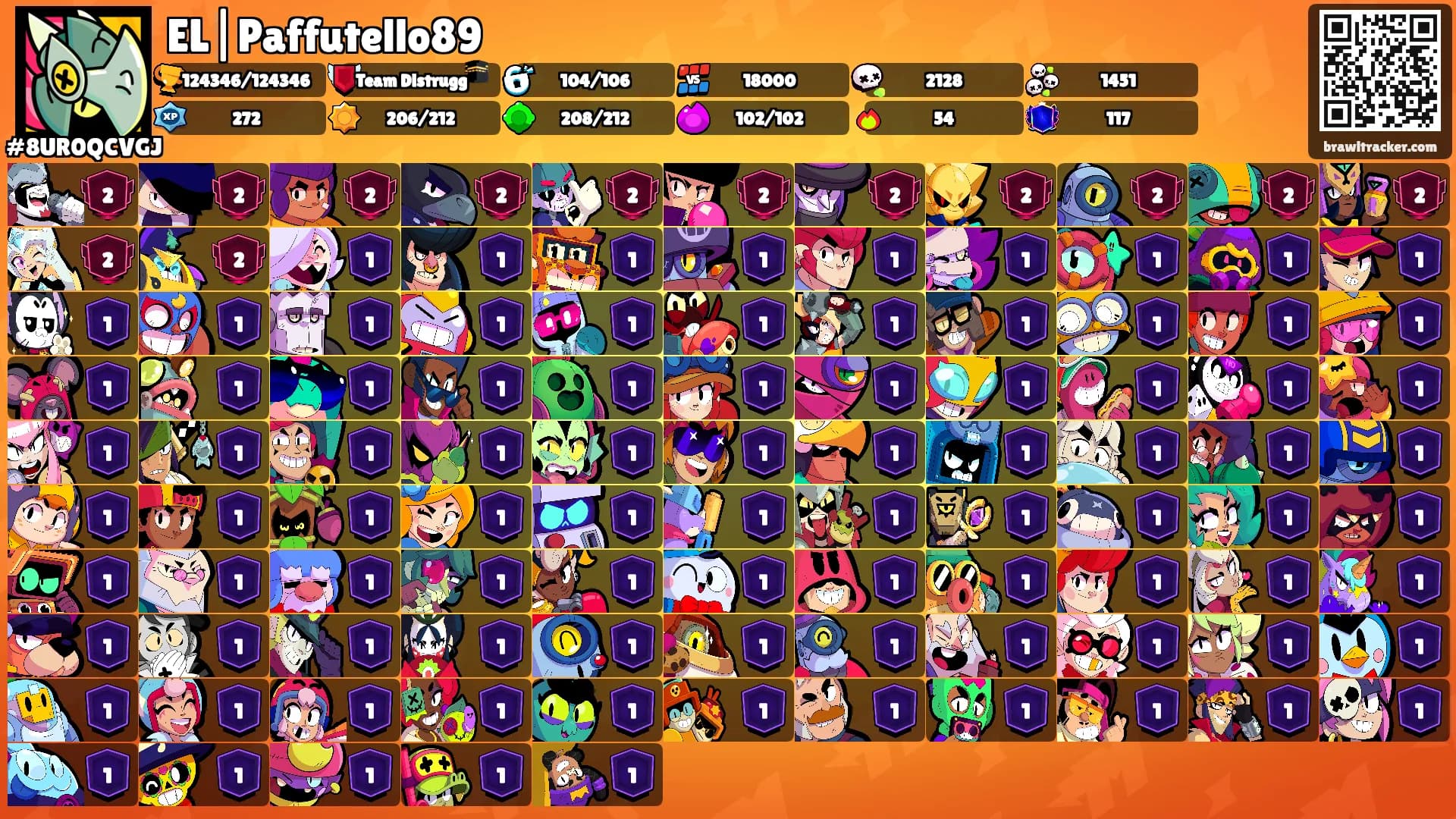 EL|Paffutello89's Ranks