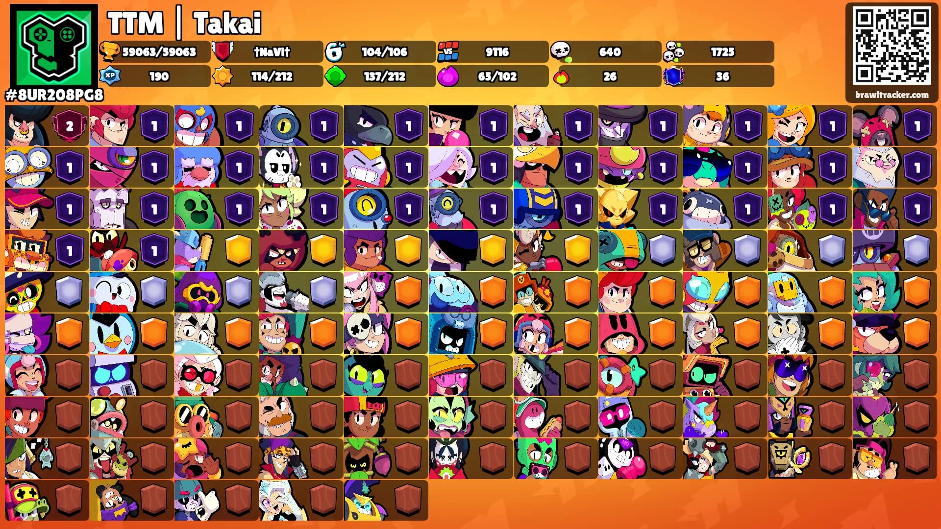 TTM | Takai's Ranks