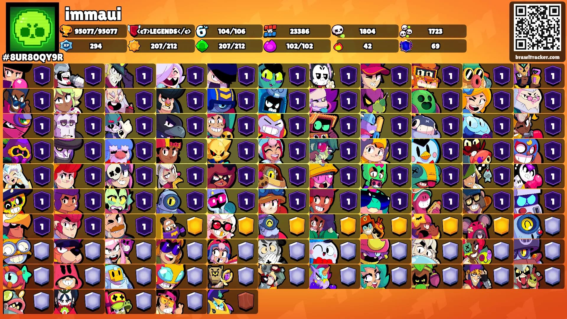 immaui's Ranks