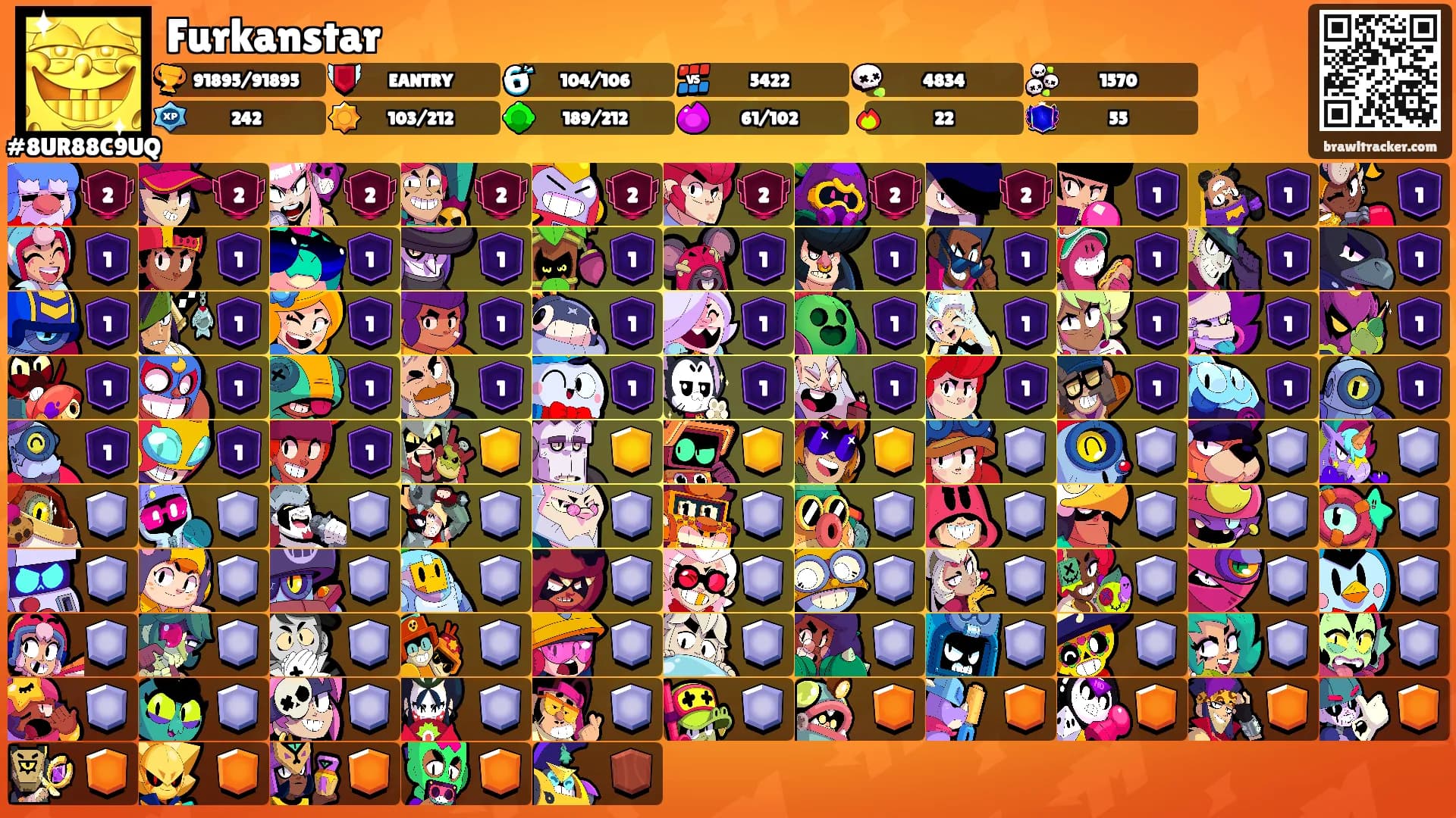 Furkanstar's Ranks