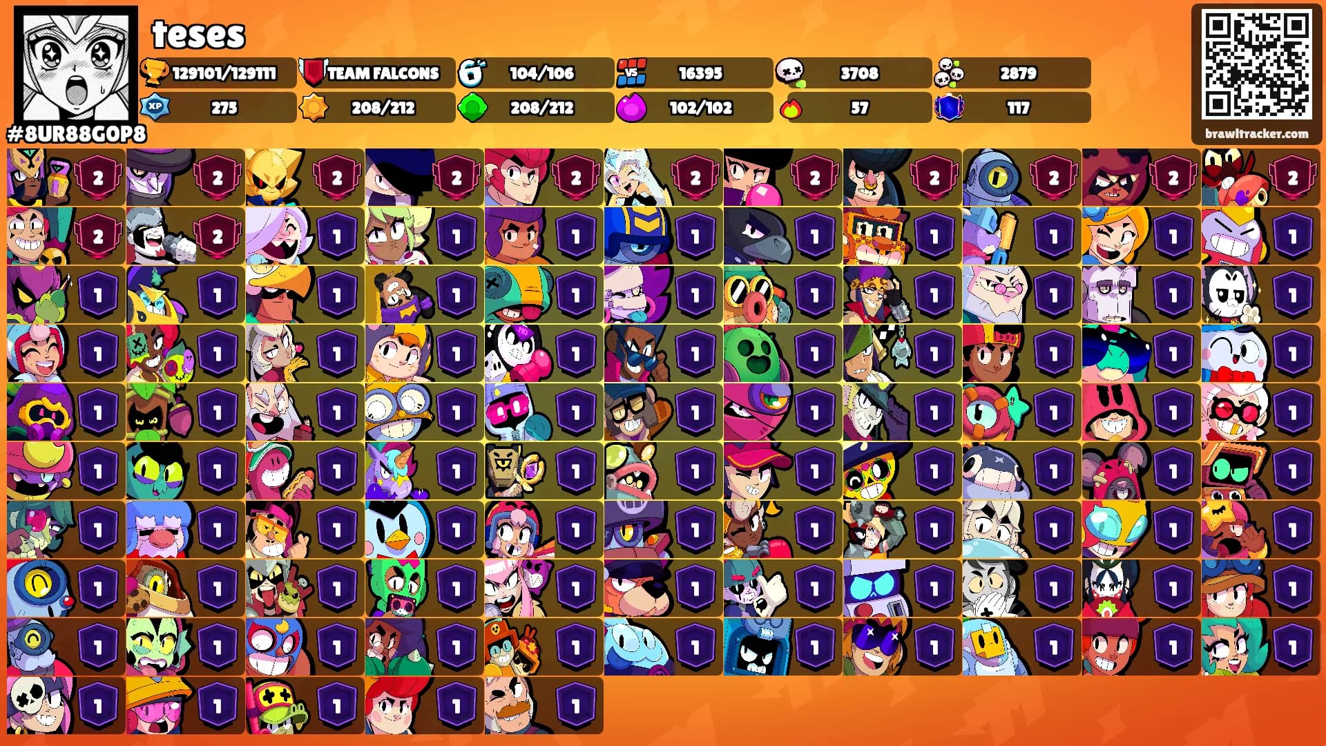 teses's Ranks