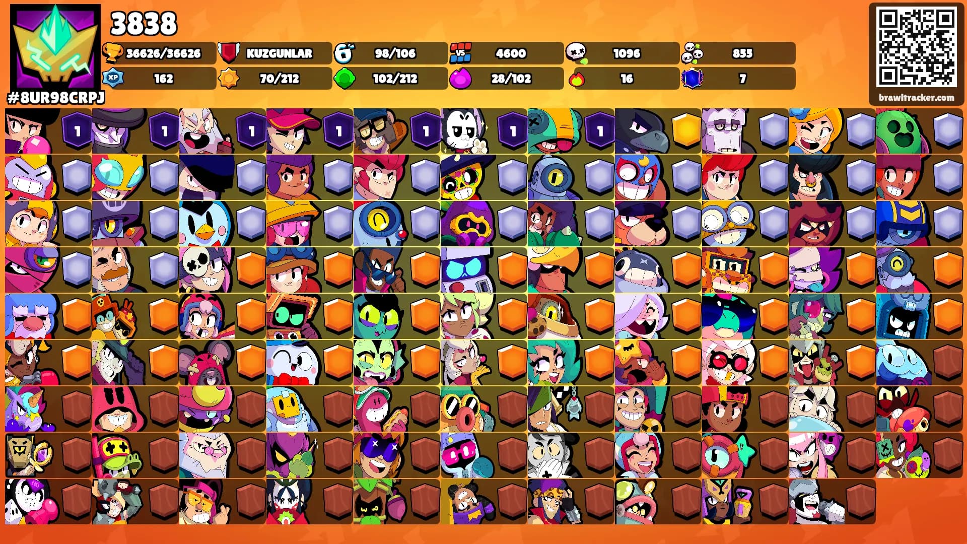 3838's Ranks