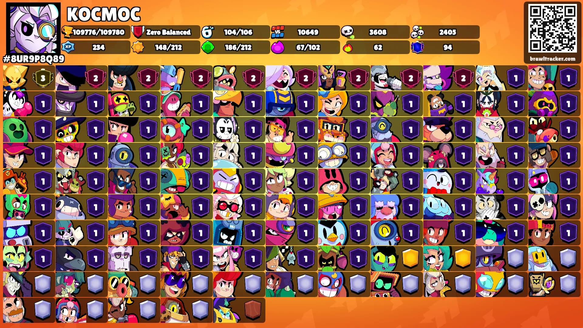 KOCMOC's Ranks