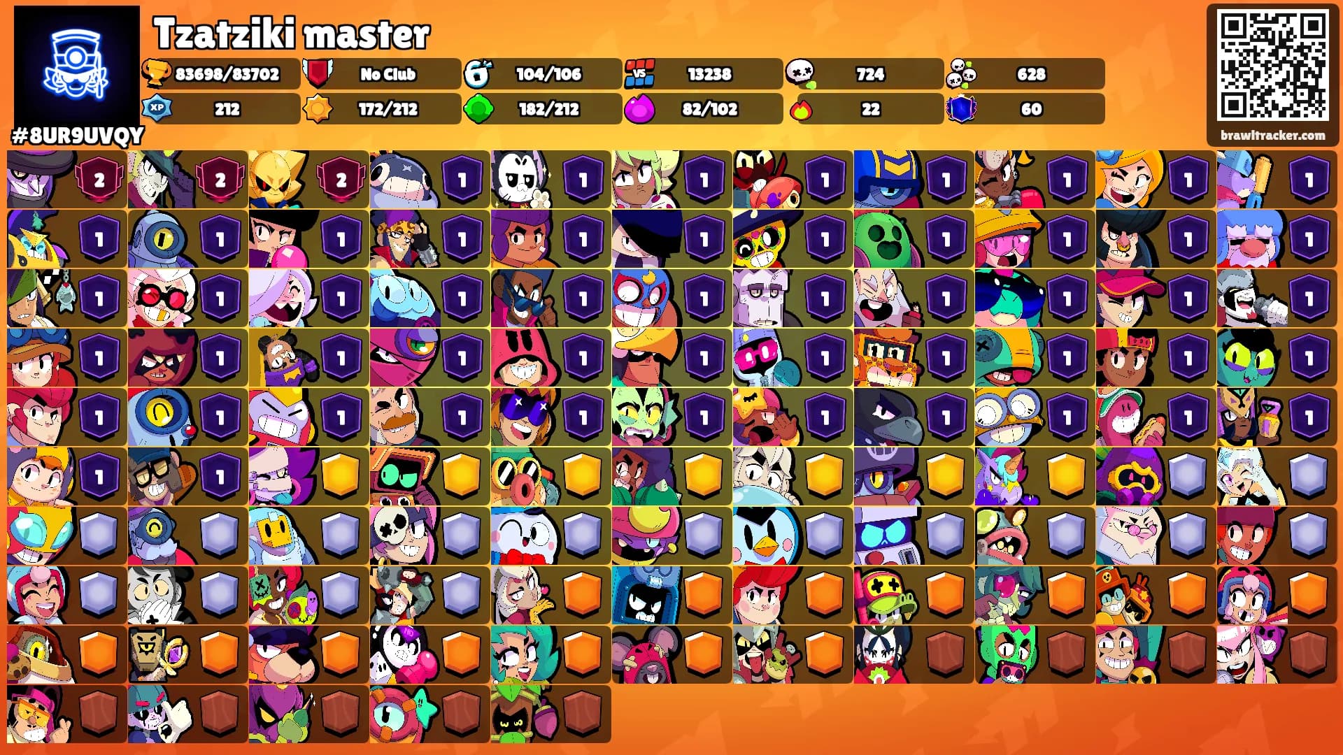 Tzatziki master's Ranks