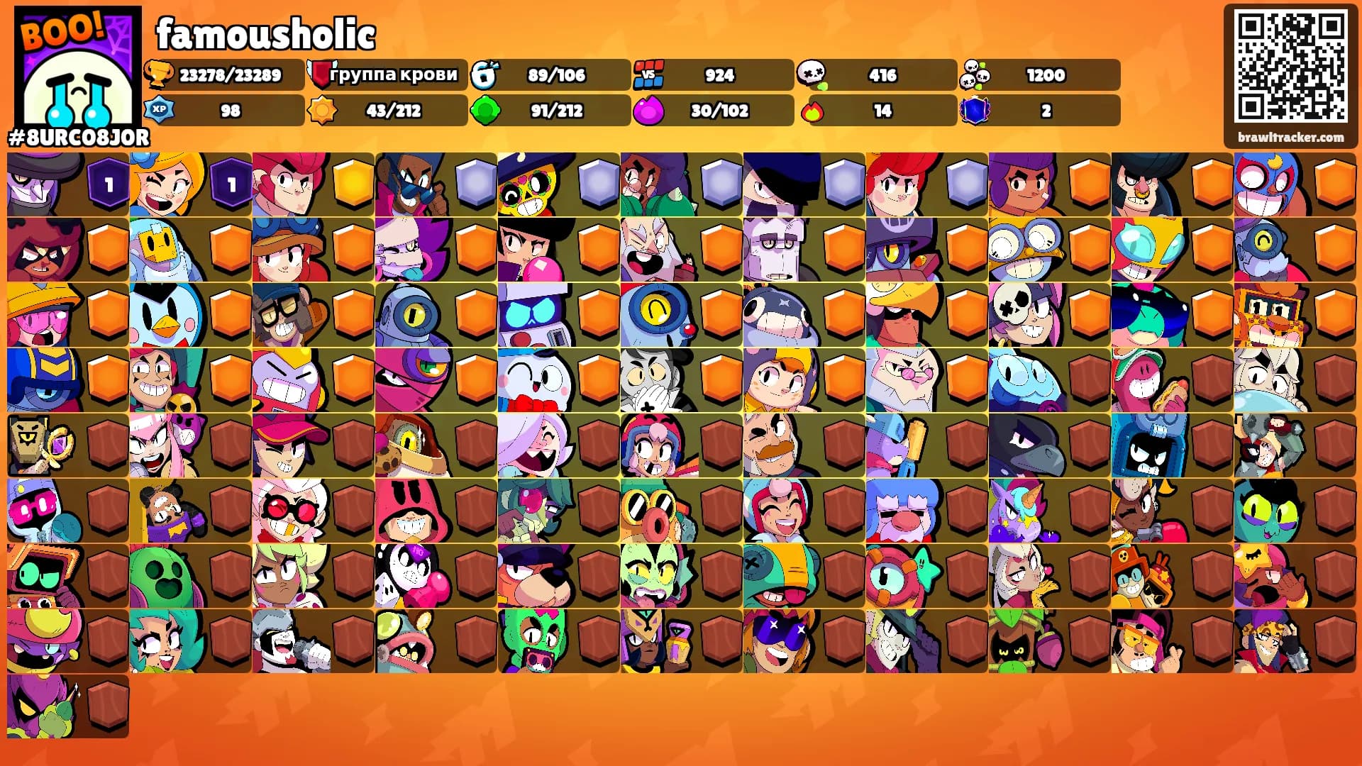 famousholic's Ranks