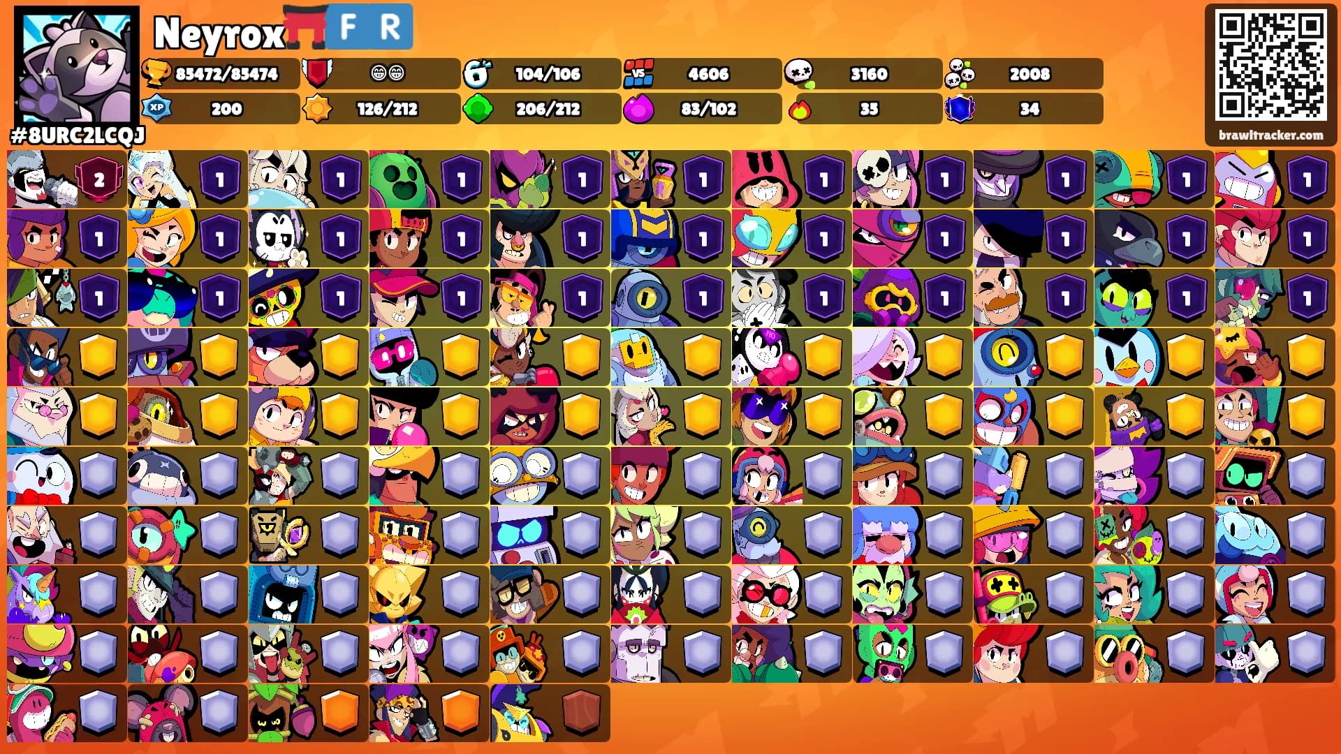 Neyrox⛩️🇫🇷's Ranks