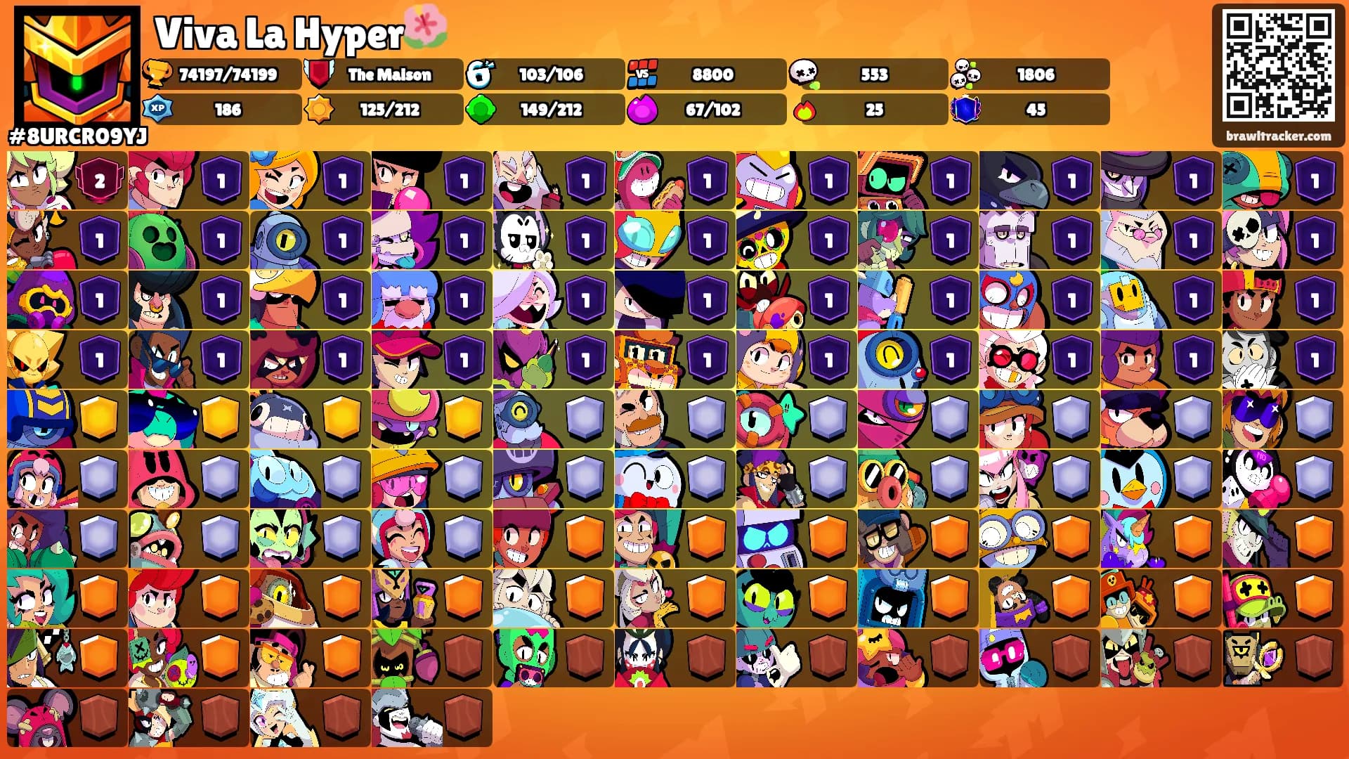 Viva La Hyper🌺's Ranks