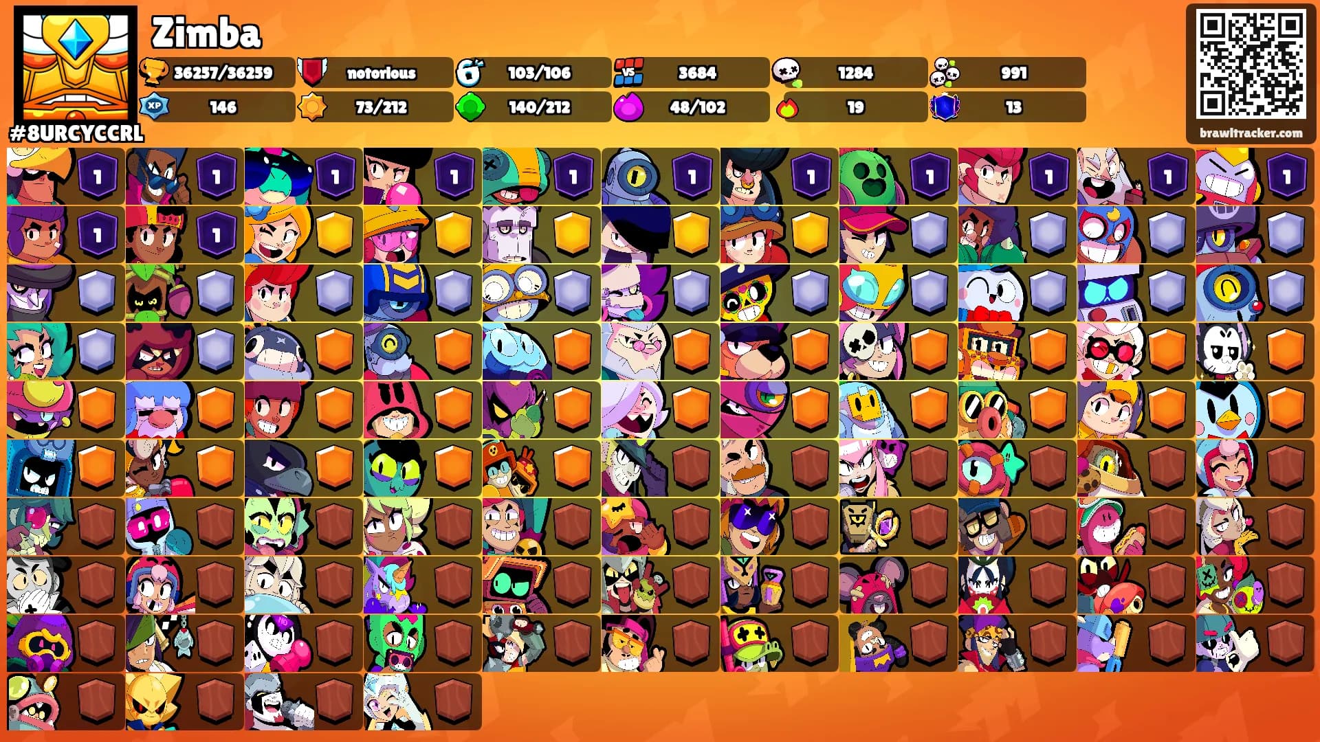 Zimba's Ranks