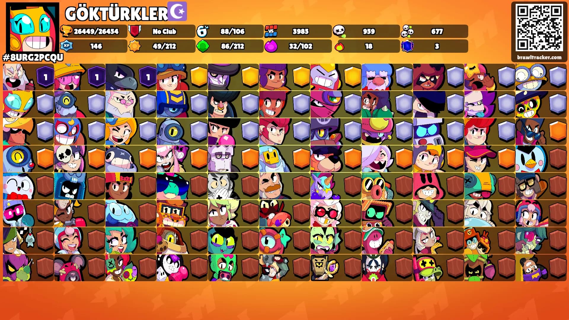 GÖKTÜRKLER☪️'s Ranks