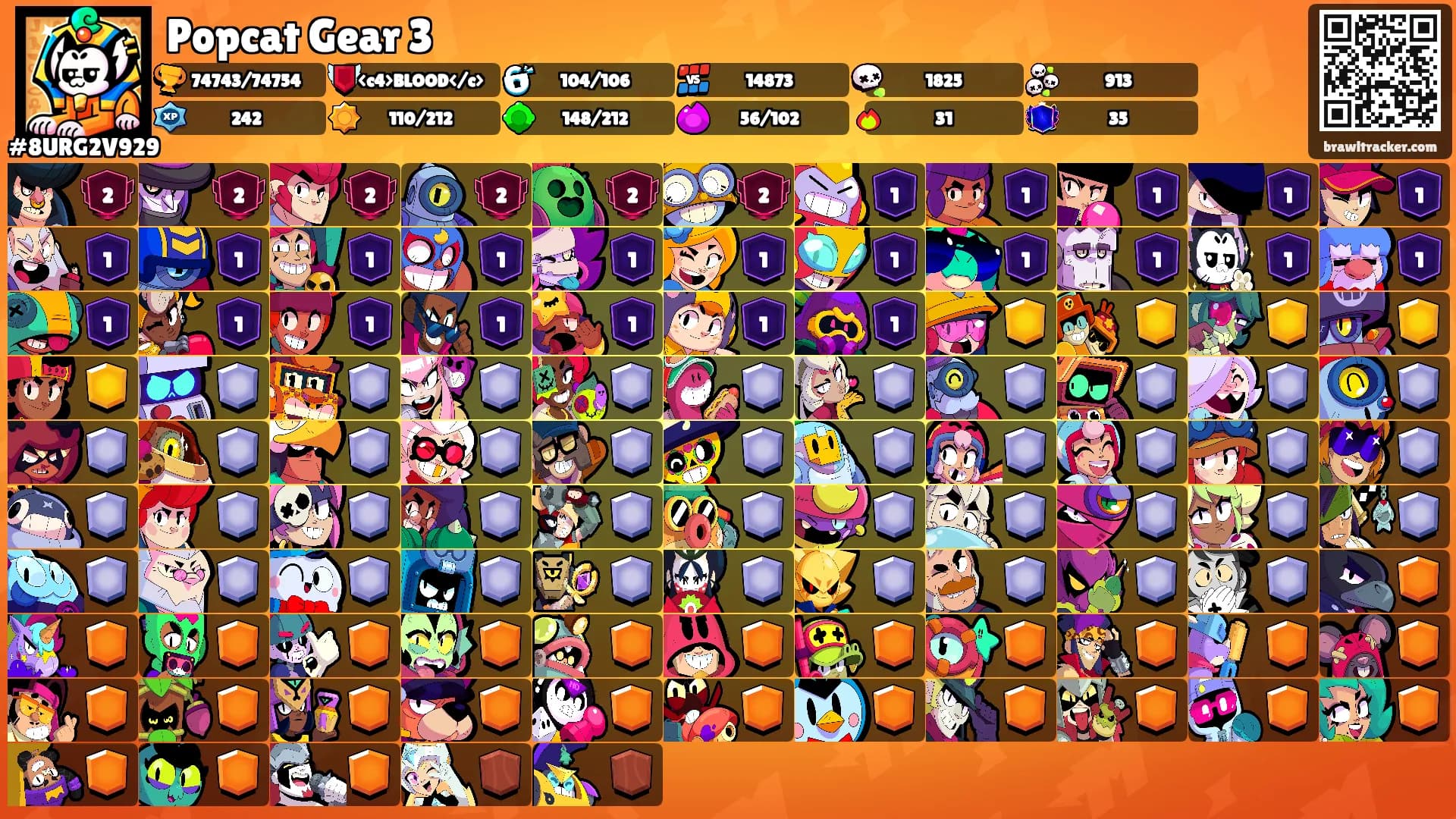 Popcat Gear 3's Ranks