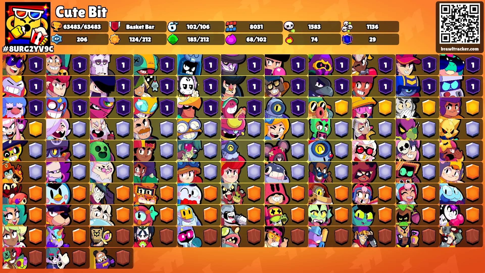 Cute Bit's Ranks
