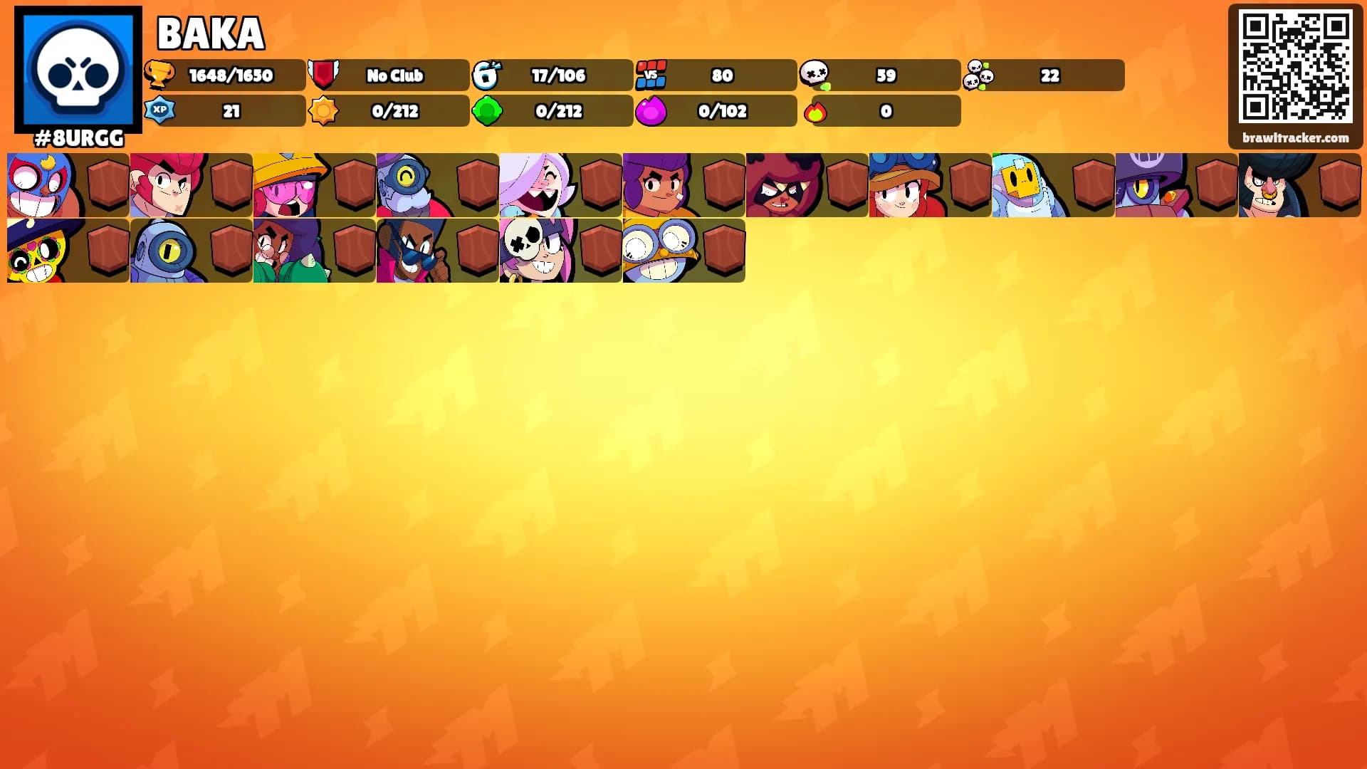 BAKA's Ranks