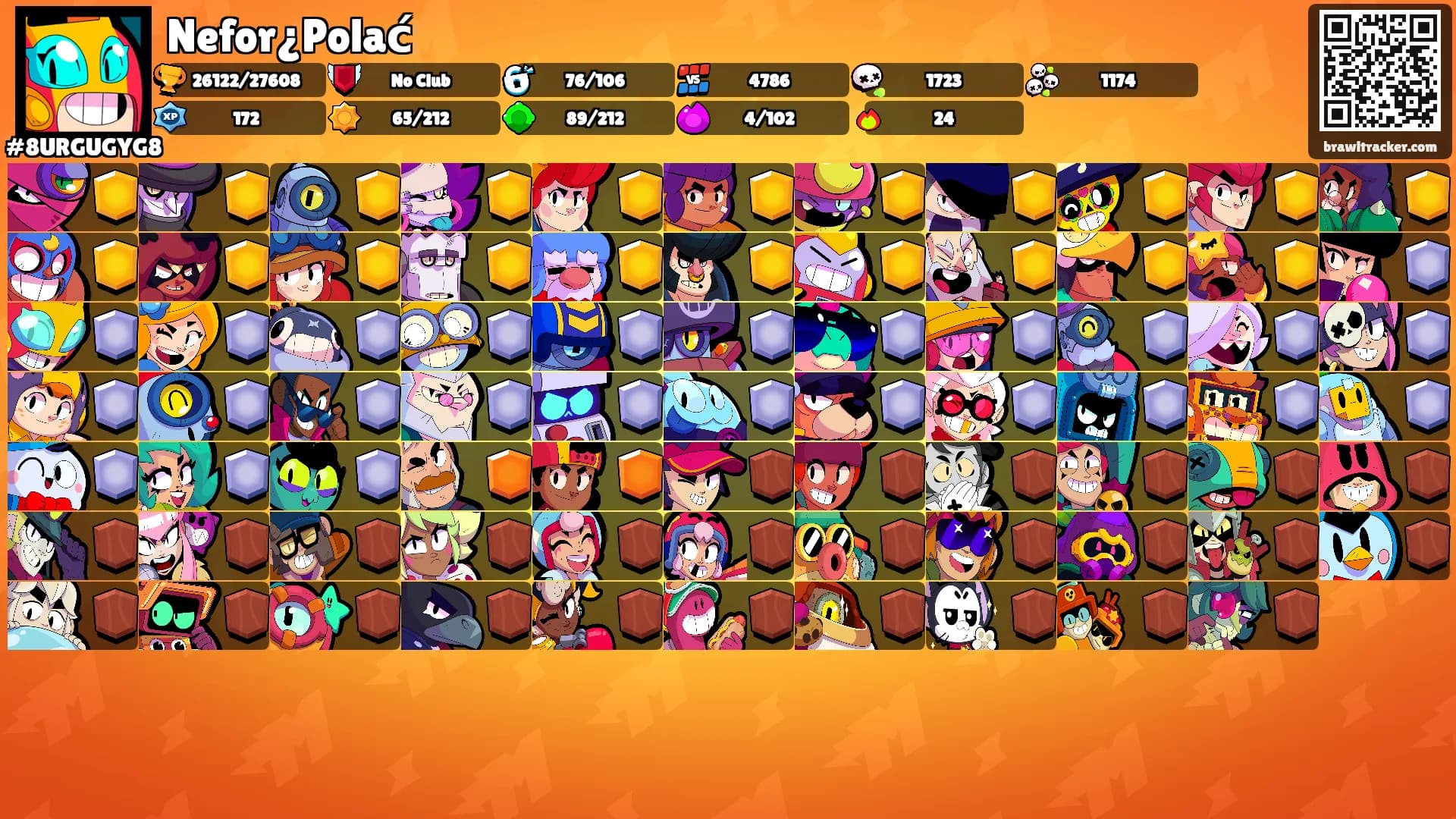 Nefor¿Polać's Ranks