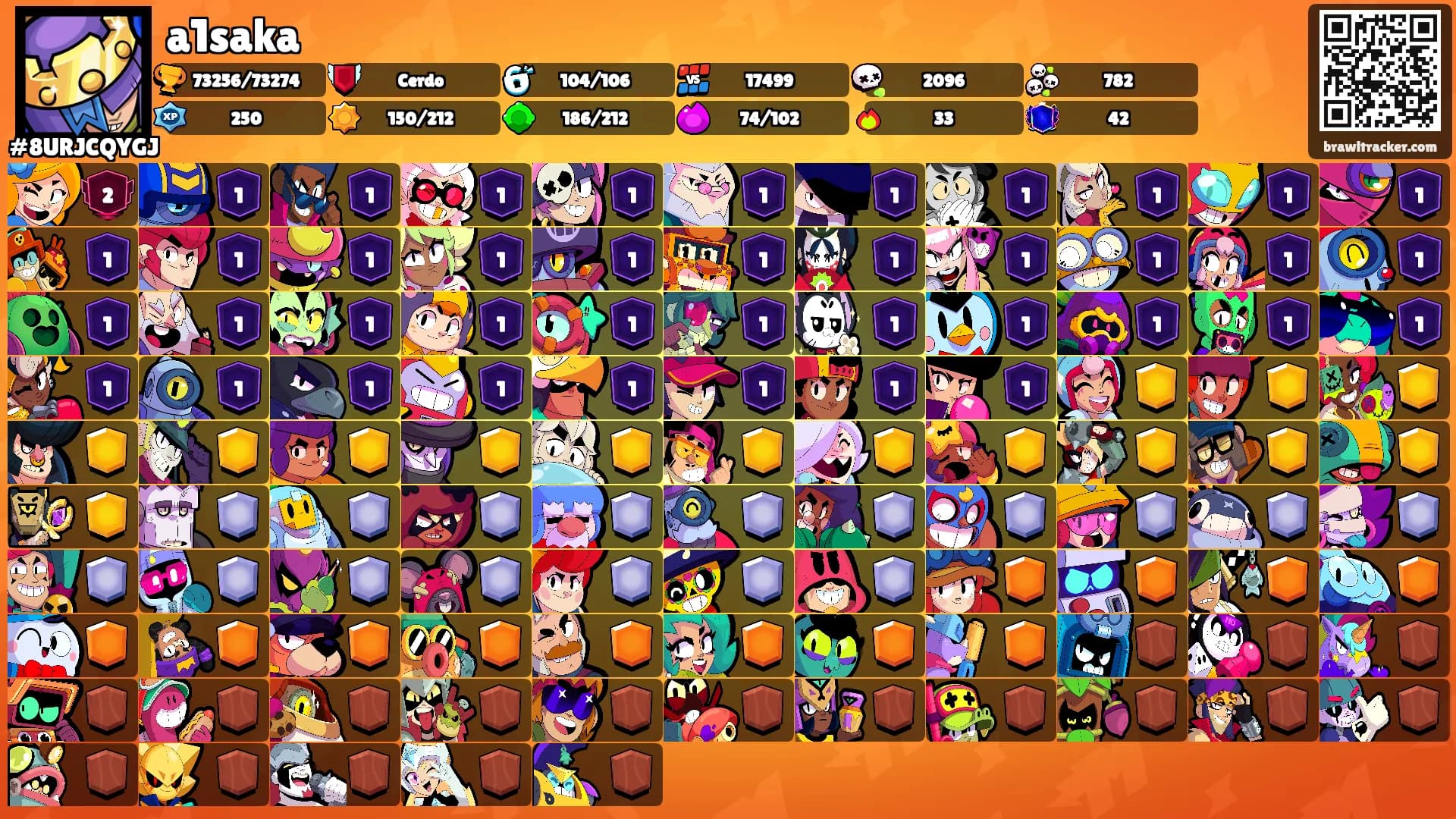 a1saka's Ranks
