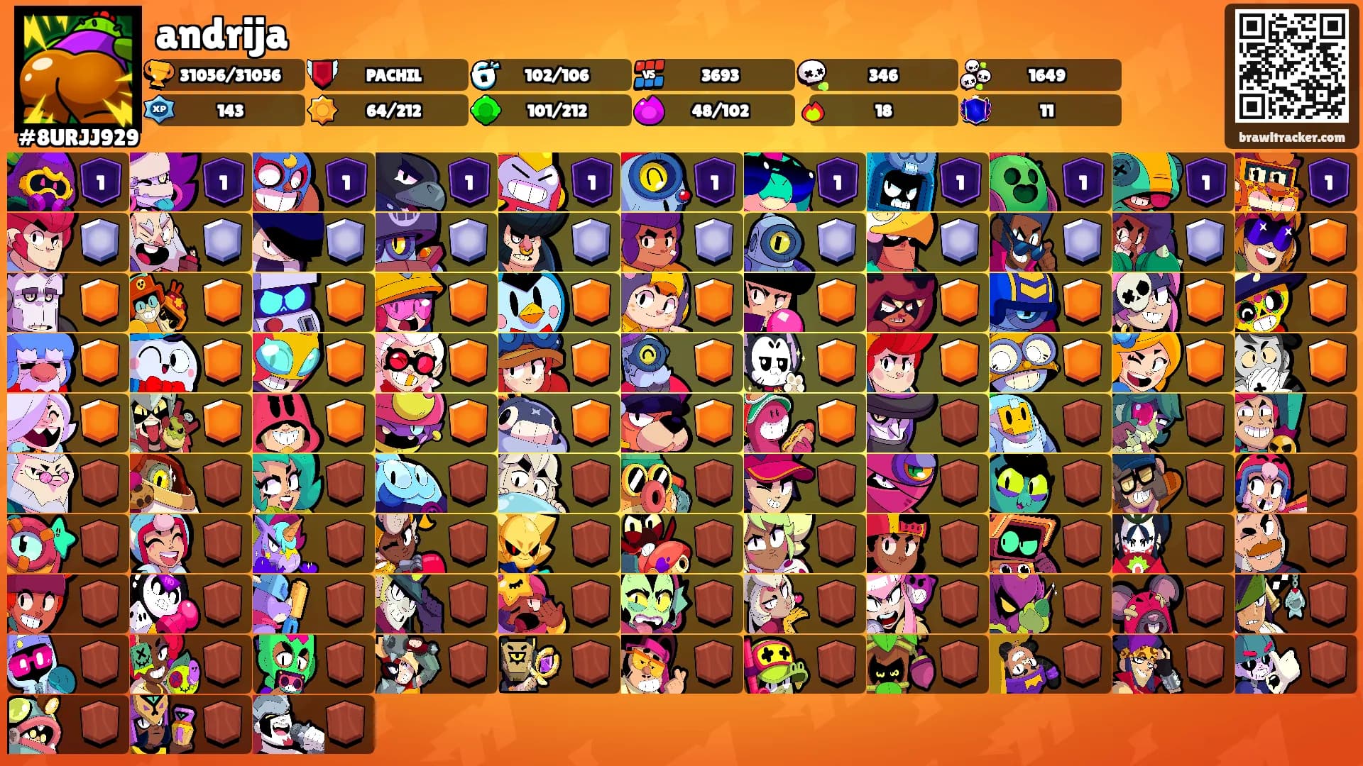 andrija's Ranks
