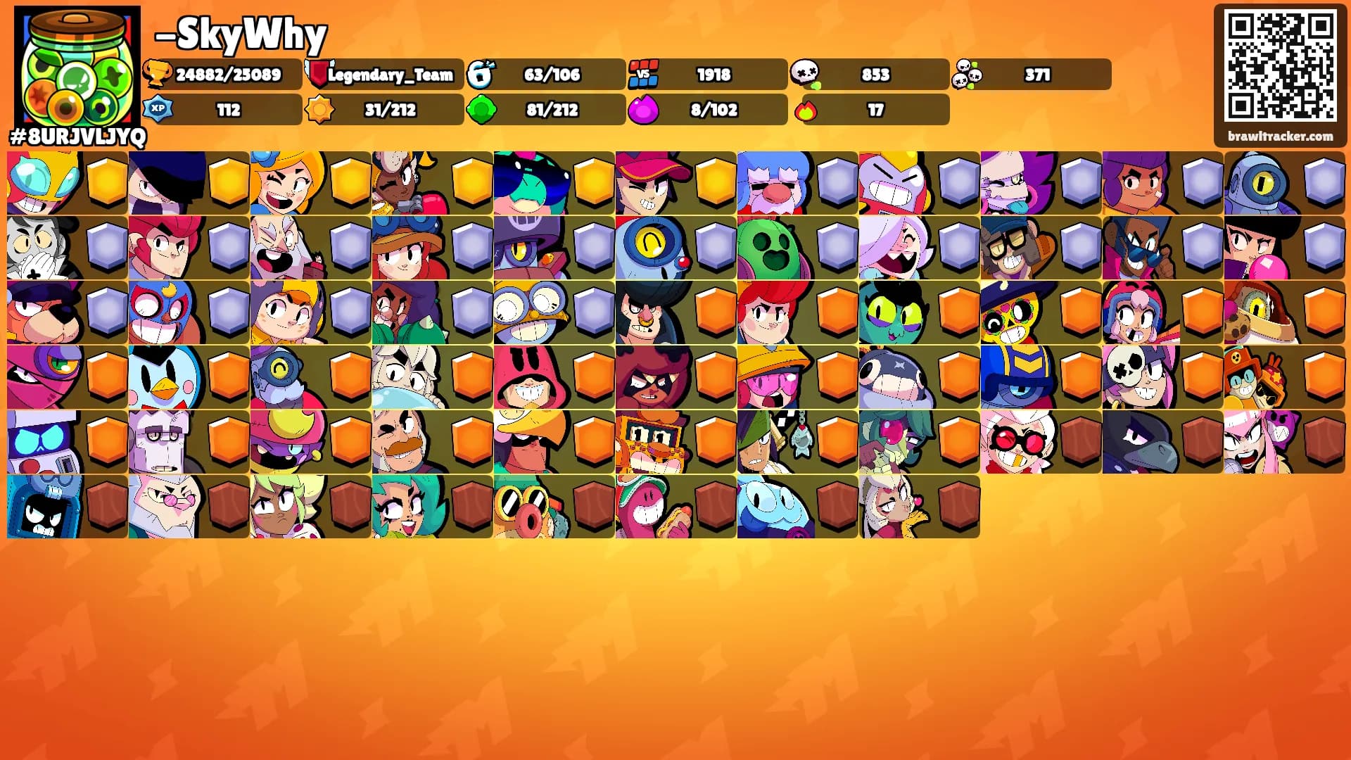 -SkyWhy's Ranks