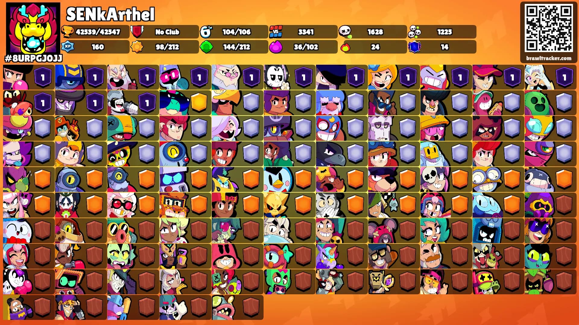 SENkArthel's Ranks