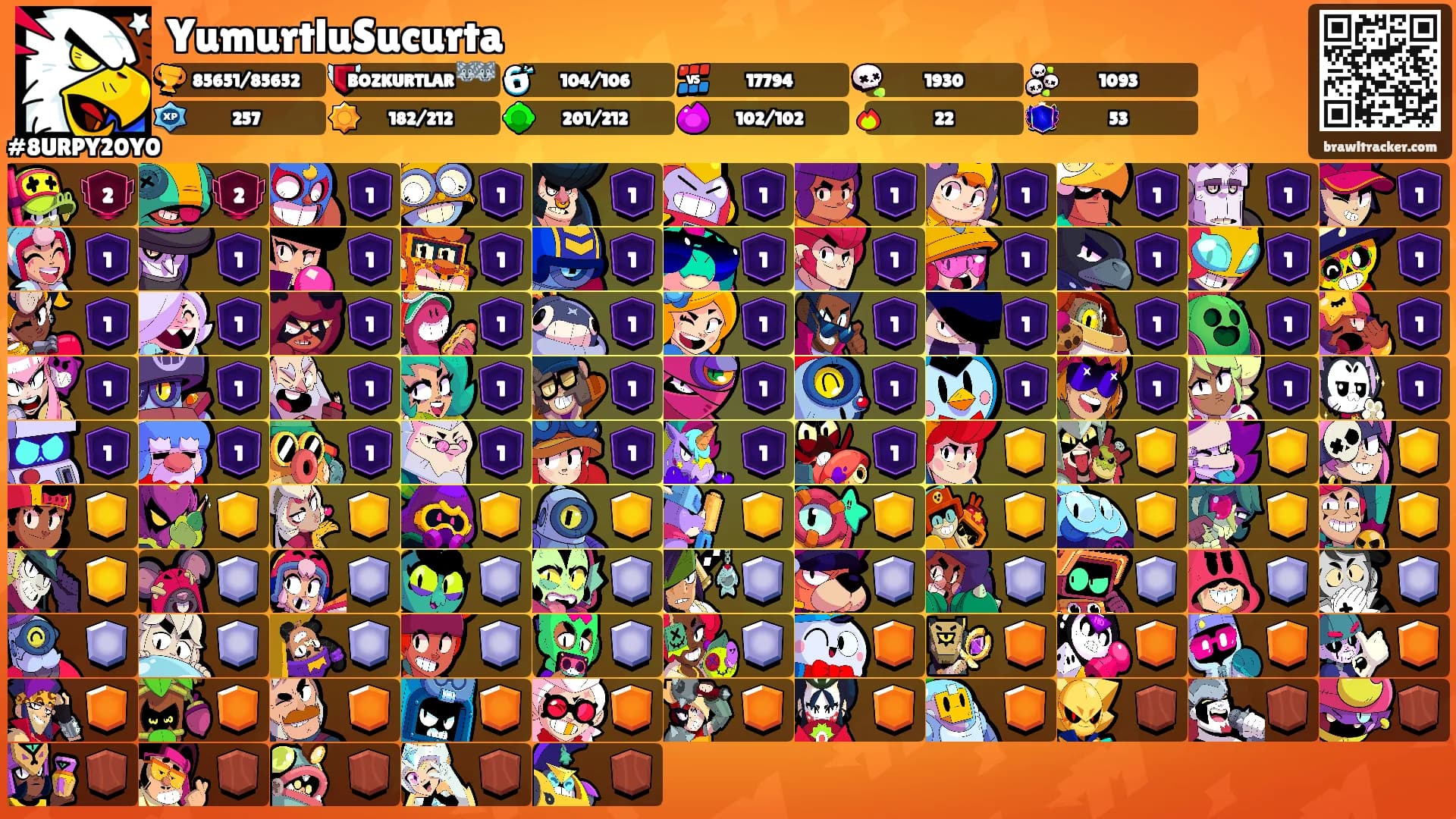 YumurtluSucurta's Ranks