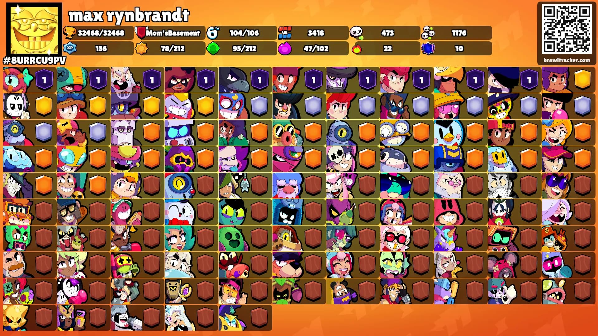 max rynbrandt's Ranks
