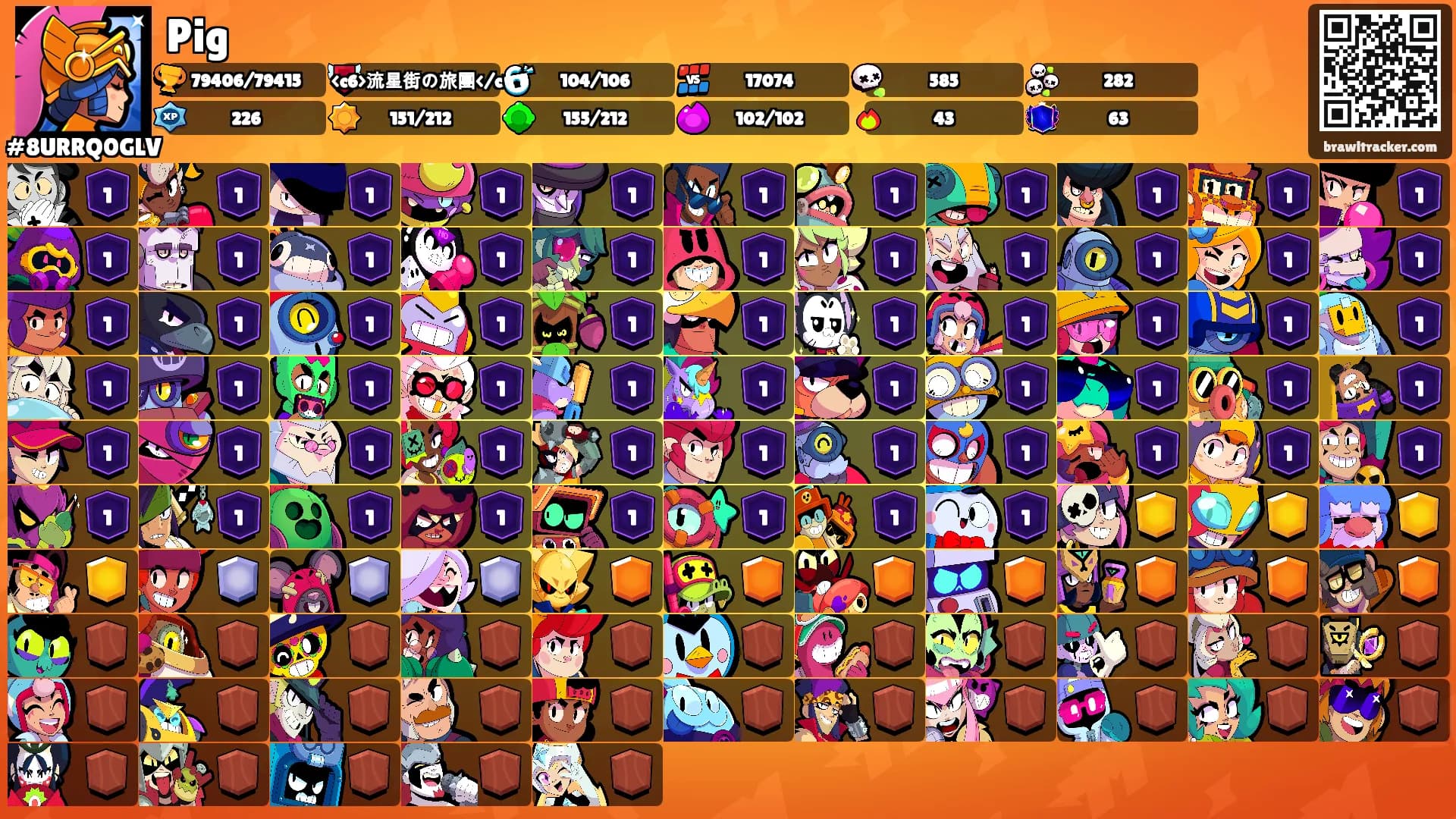 Pig's Ranks